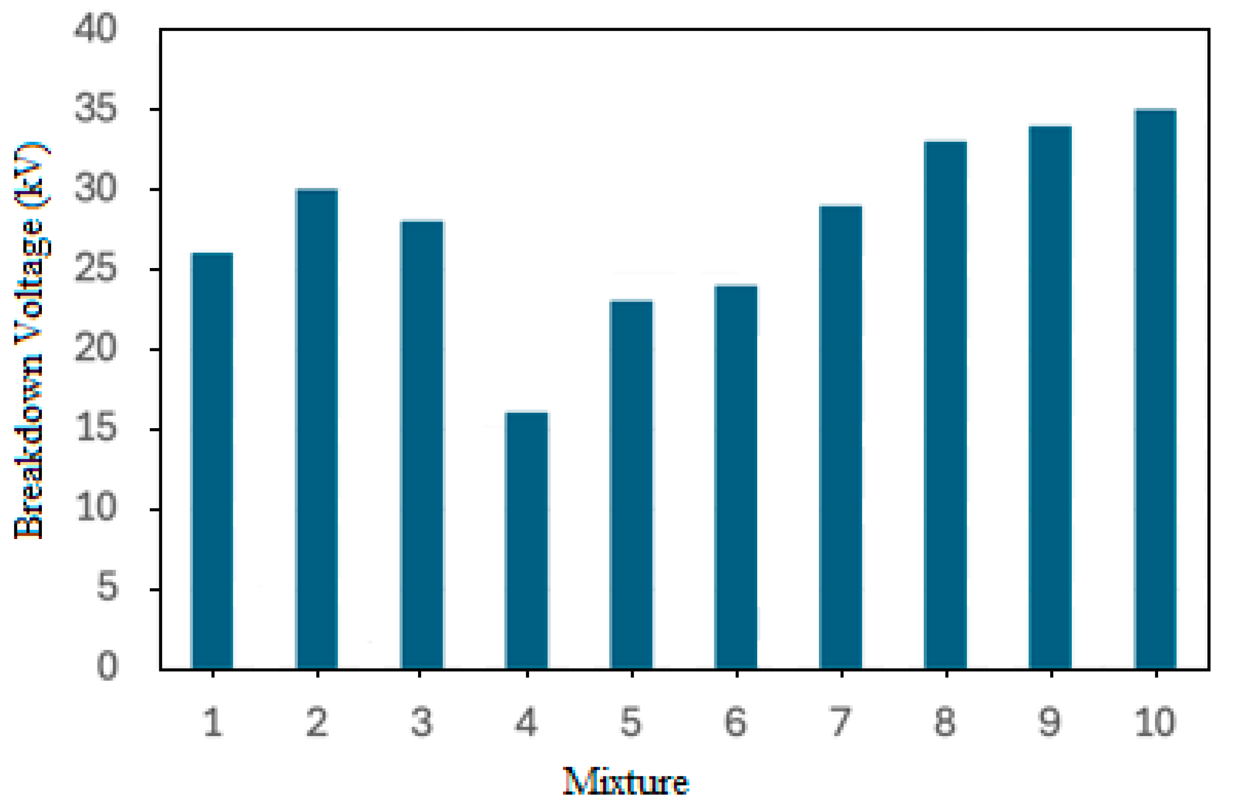 Energies 18 04145 g006