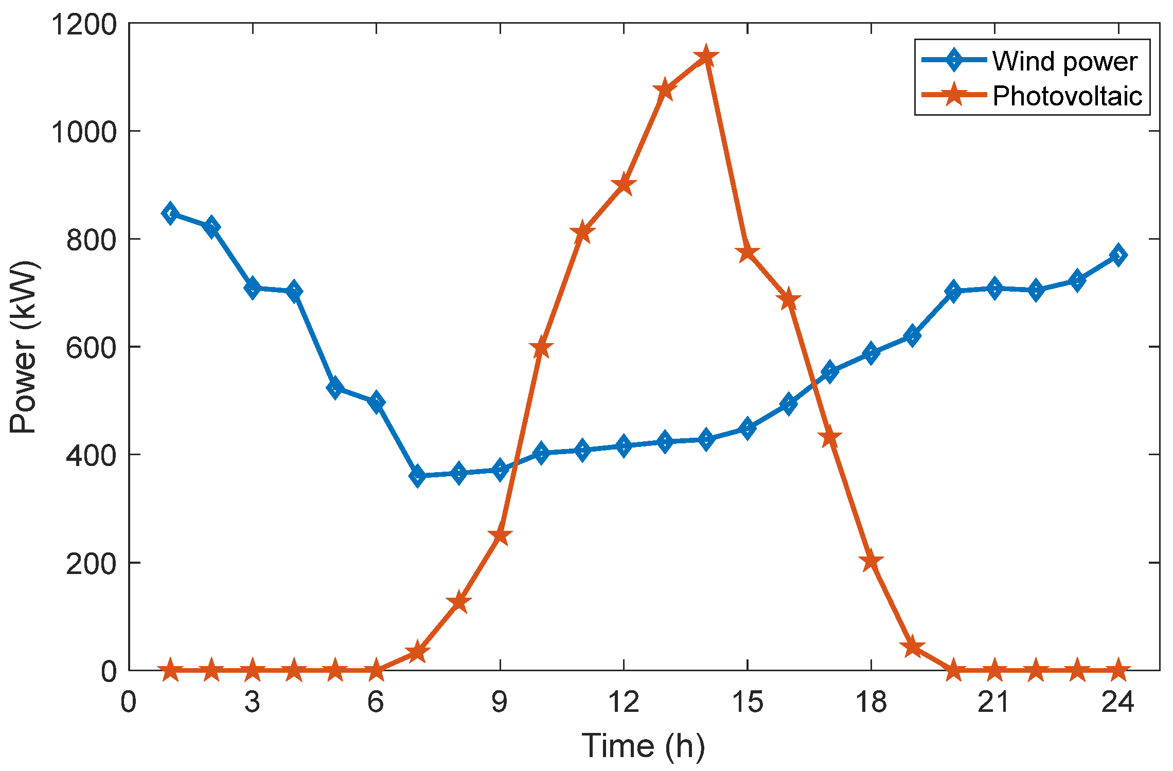 Energies 18 04146 g003 Energies 18 04146 g003