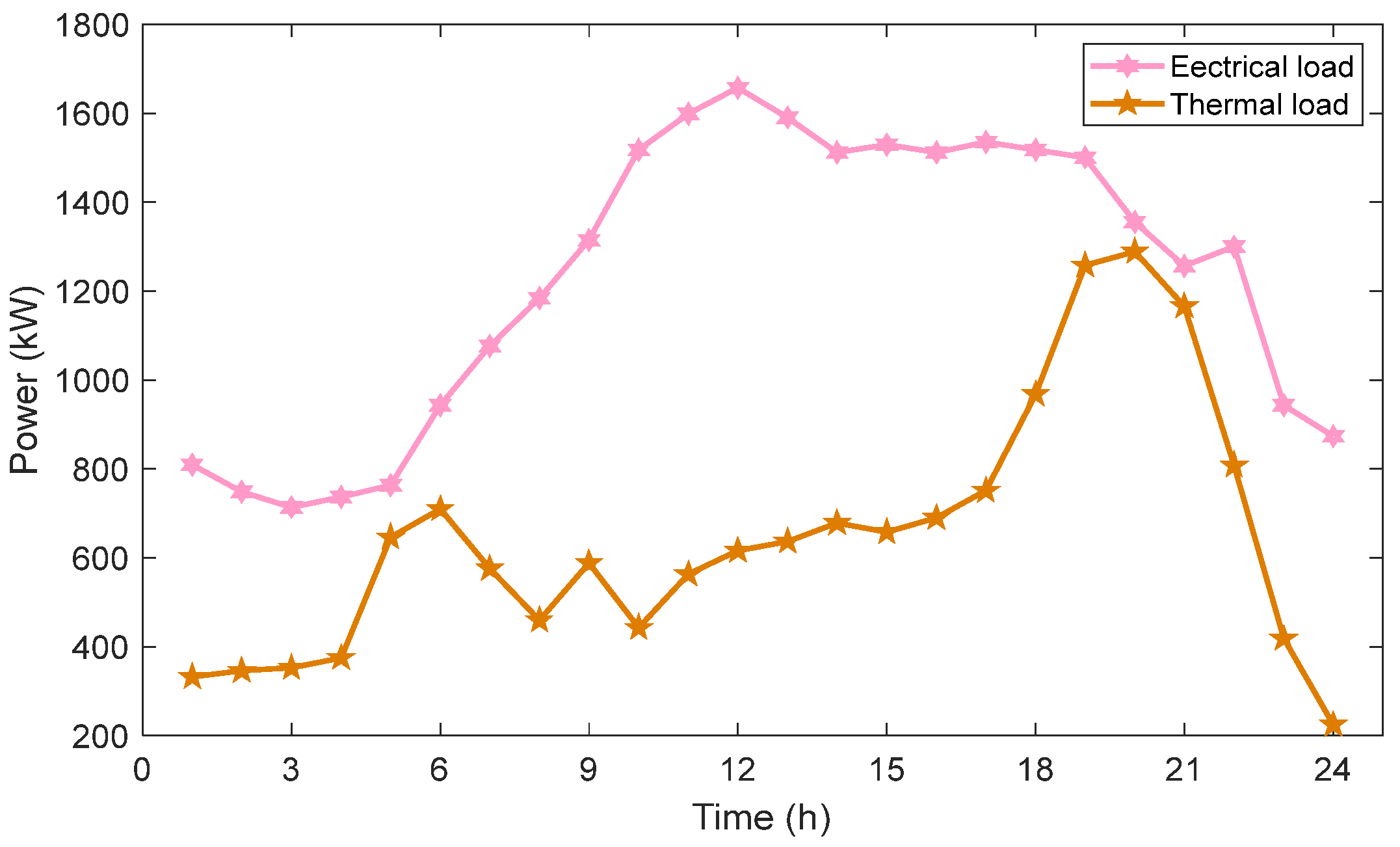 Energies 18 04146 g004 Energies 18 04146 g004
