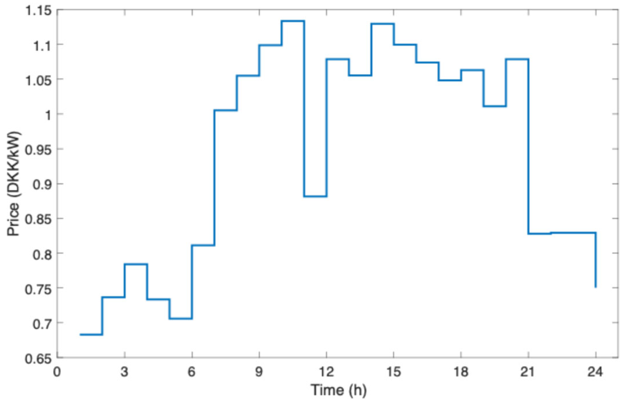Energies 18 04146 g005 Energies 18 04146 g005