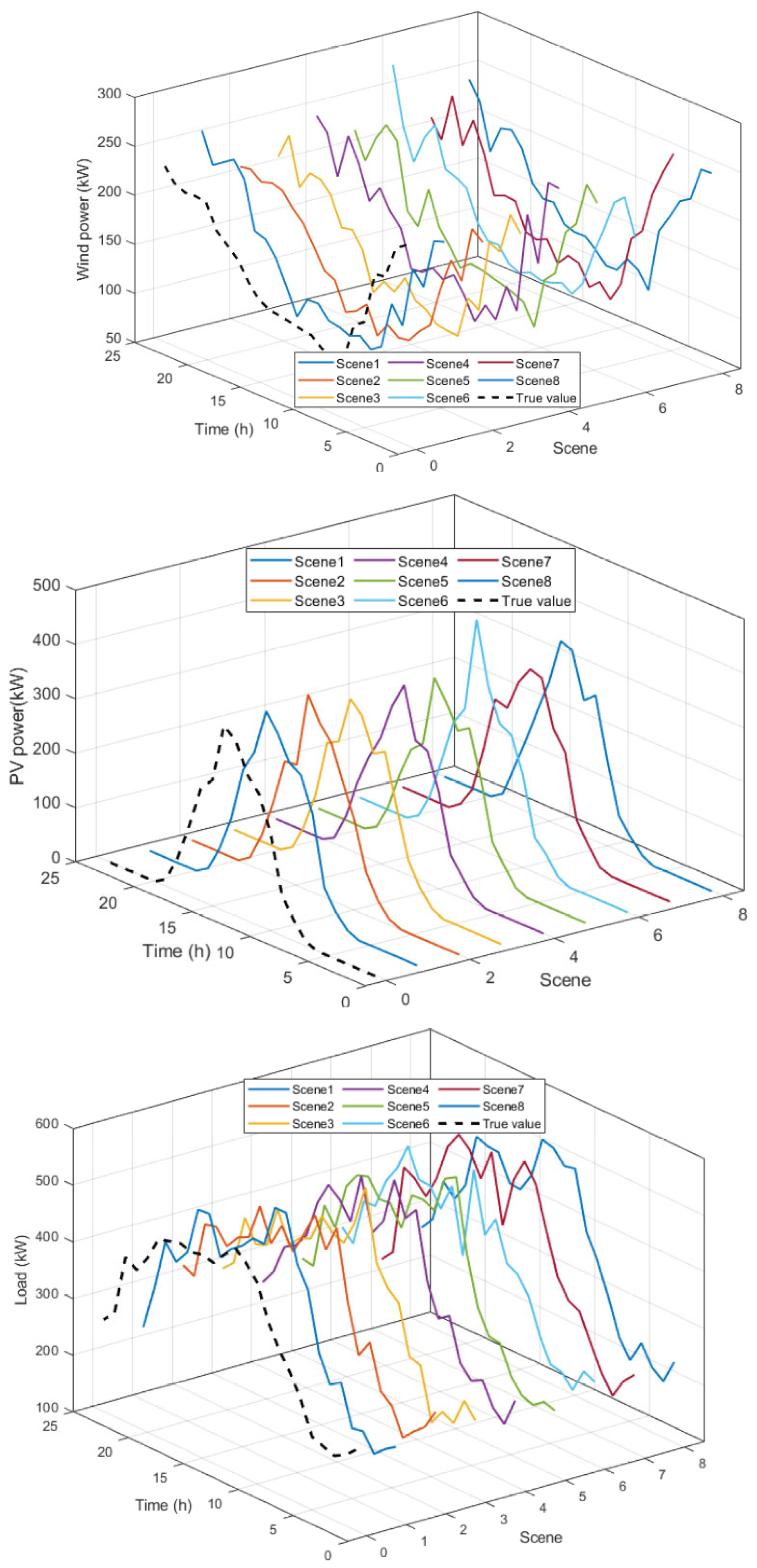 Energies 18 04146 g006 Energies 18 04146 g006
