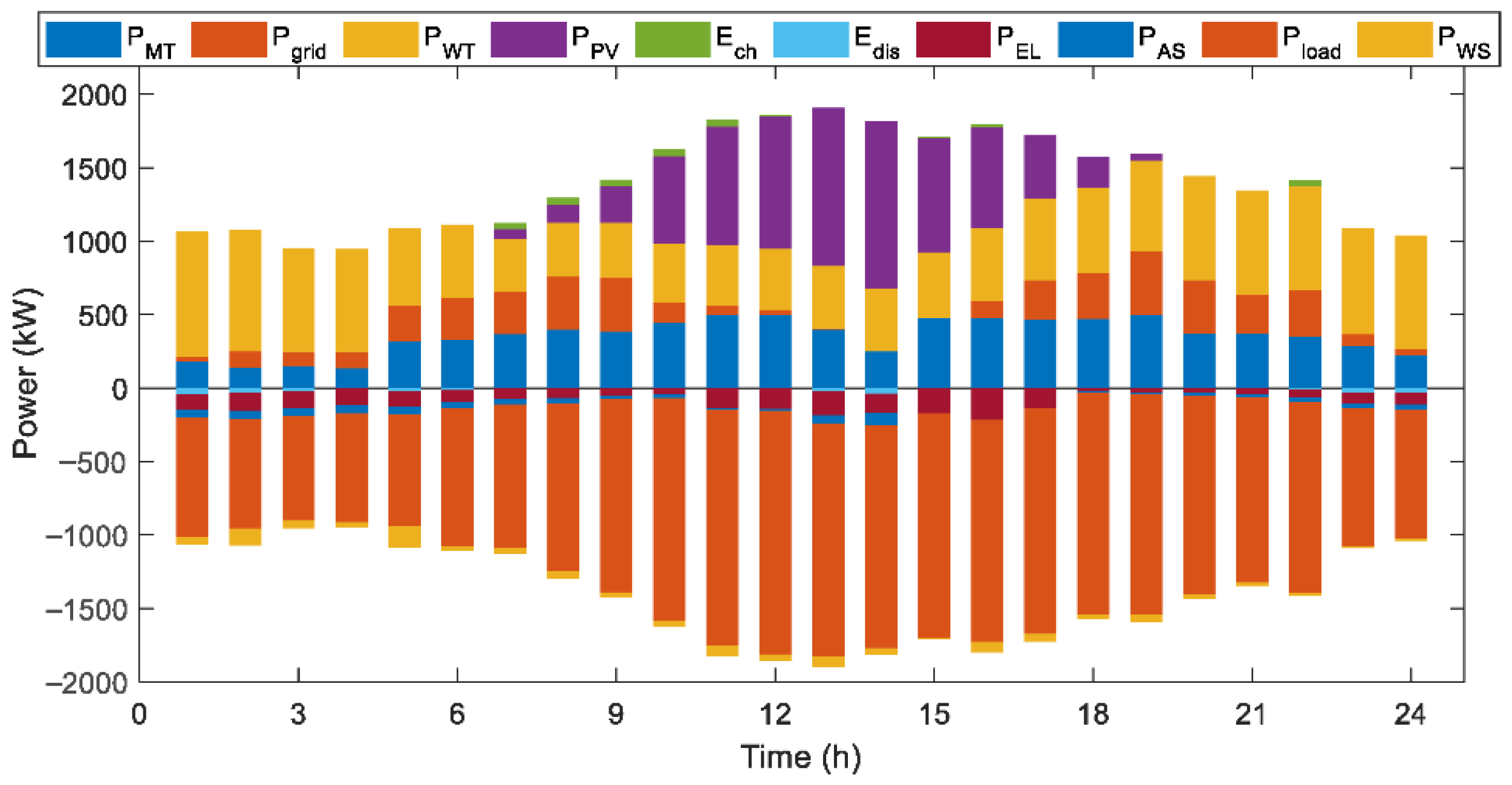 Energies 18 04146 g007 Energies 18 04146 g007