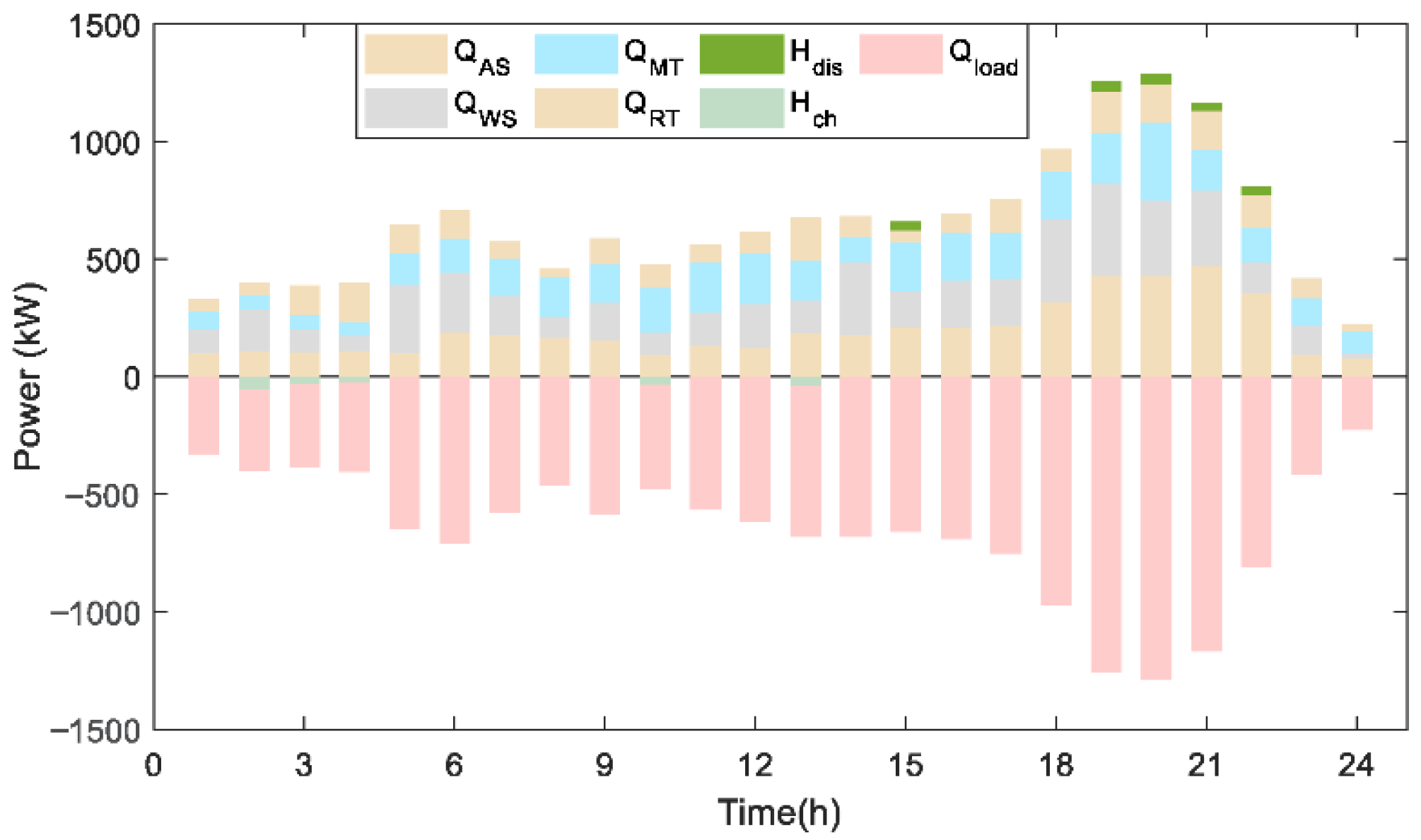 Energies 18 04146 g008 Energies 18 04146 g008