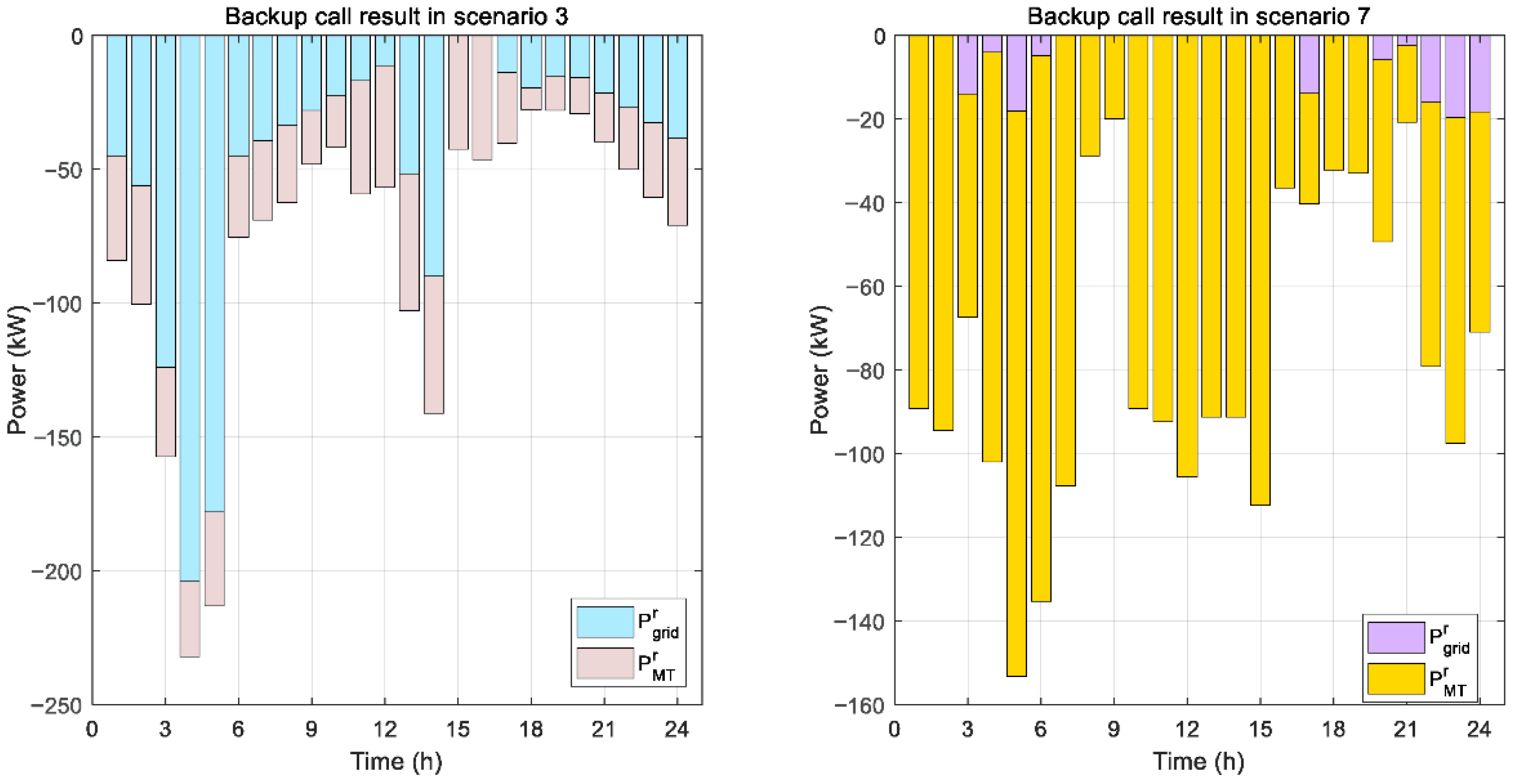 Energies 18 04146 g009 Energies 18 04146 g009