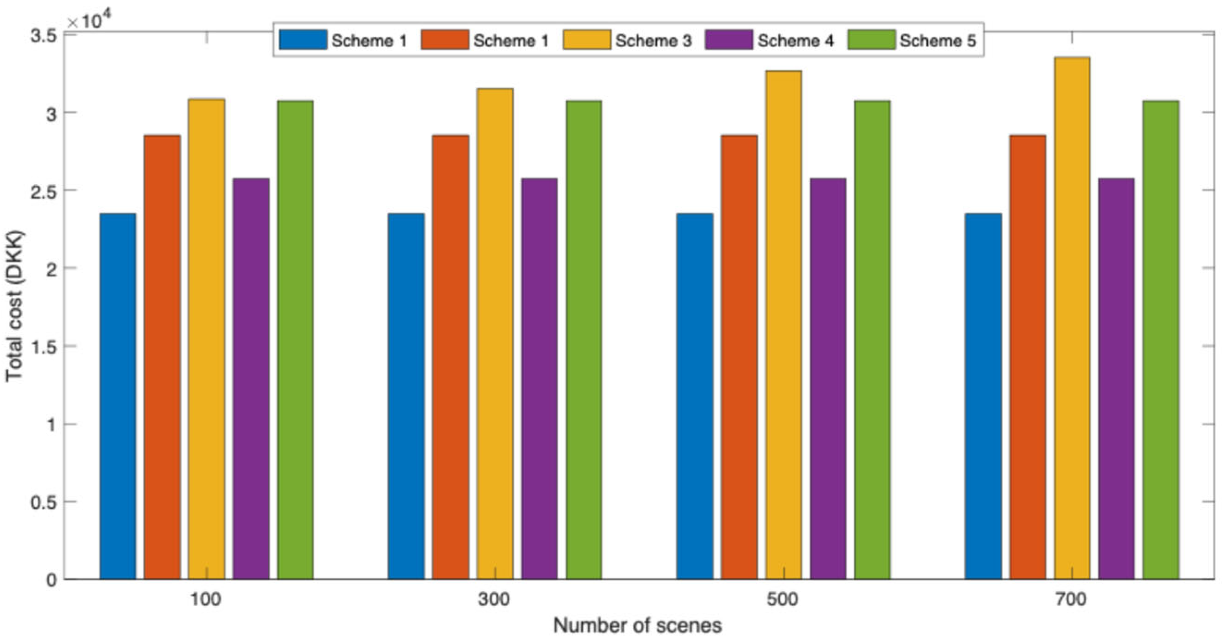 Energies 18 04146 g010 Energies 18 04146 g010