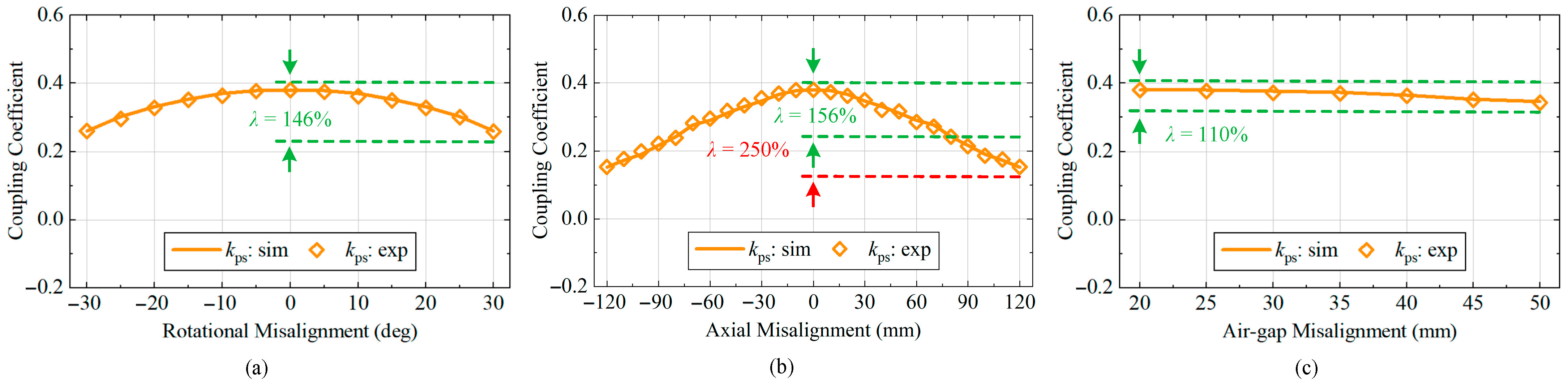 Energies 18 04148 g005