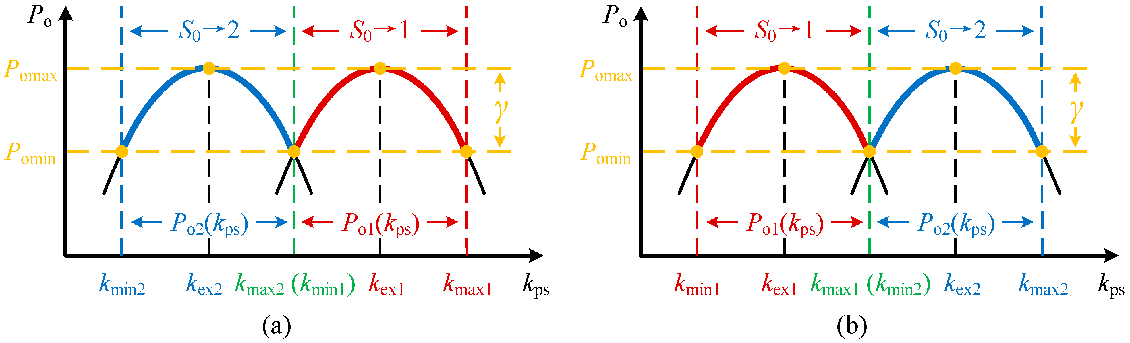 Energies 18 04148 g008