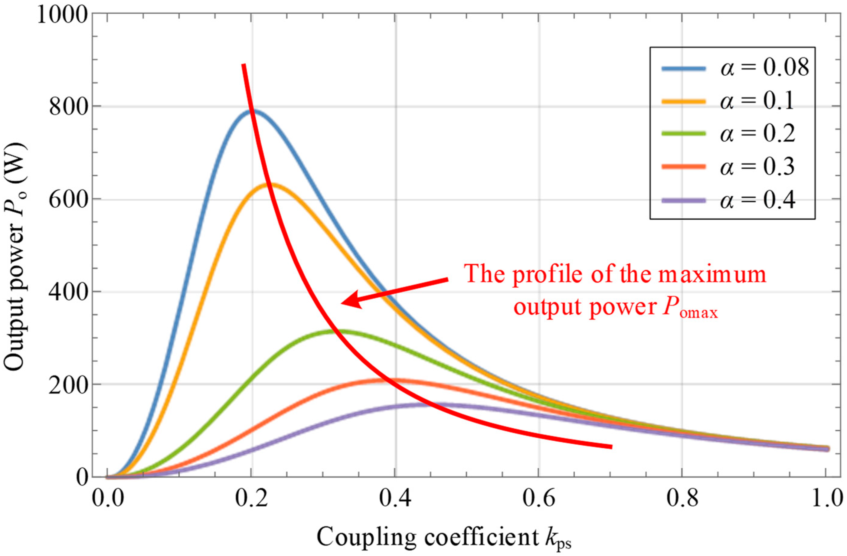 Energies 18 04148 g009