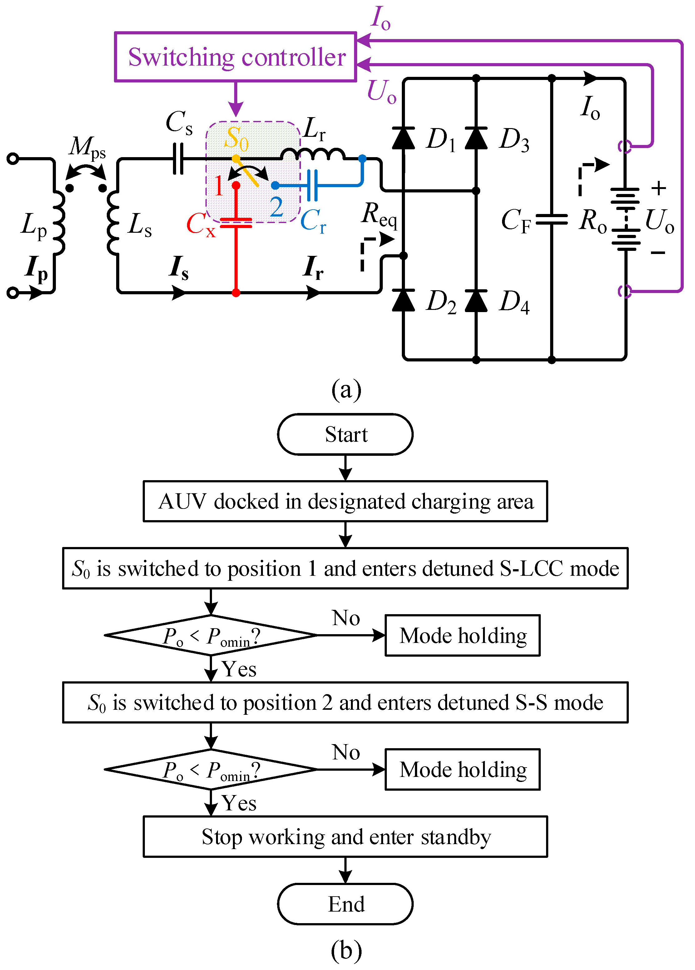 Energies 18 04148 g010