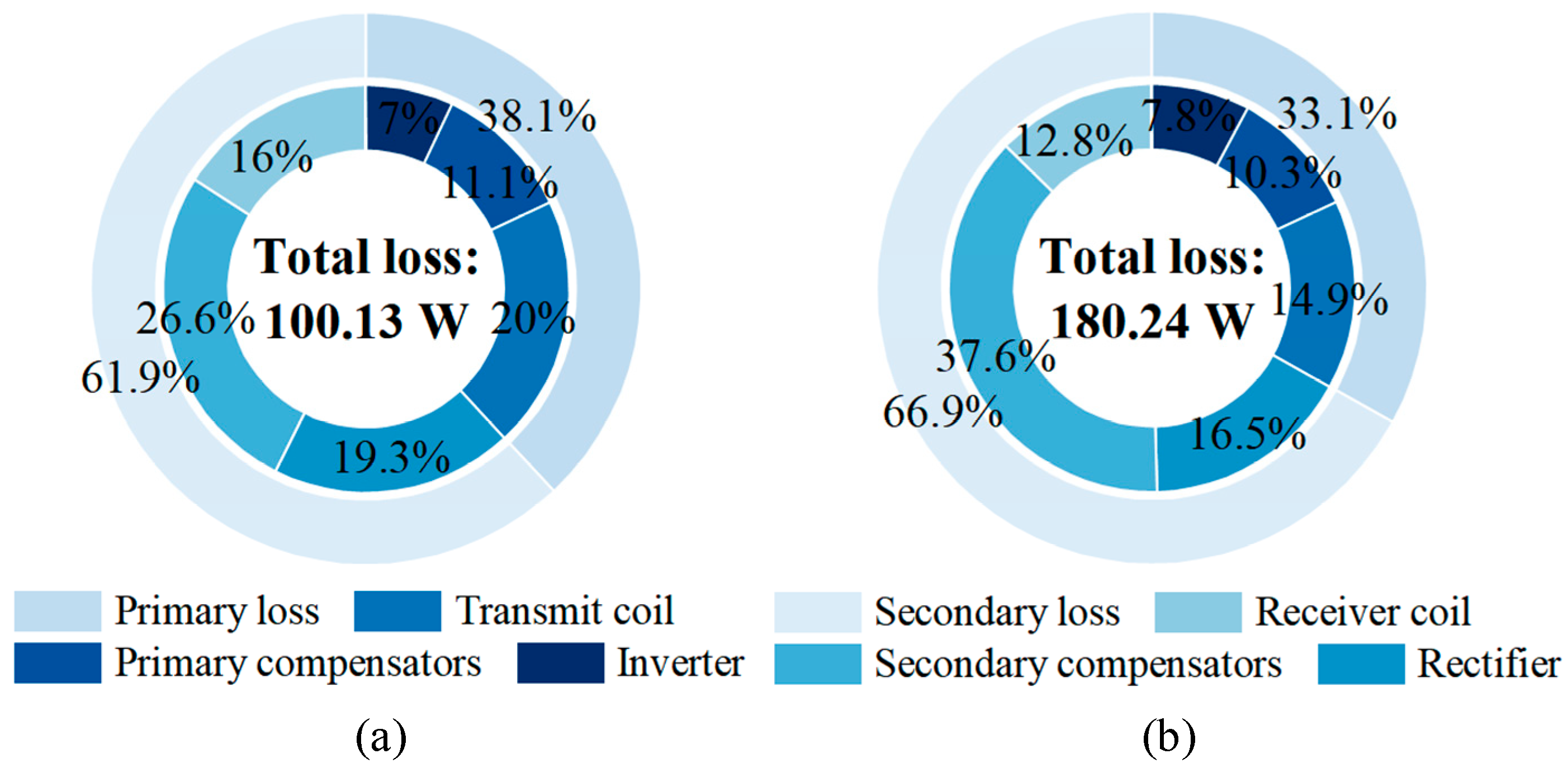 Energies 18 04148 g014