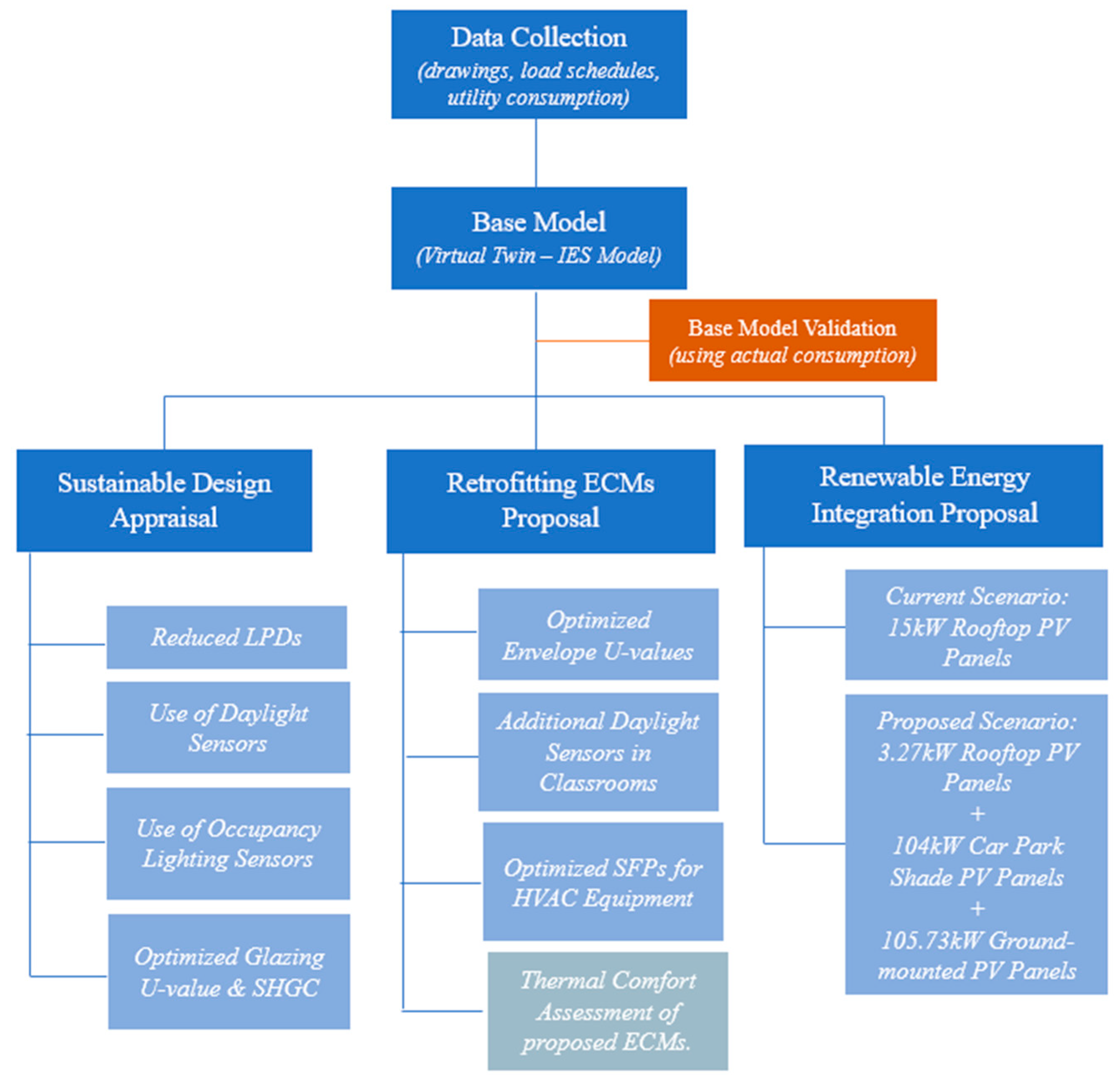 Energies 18 04155 g001