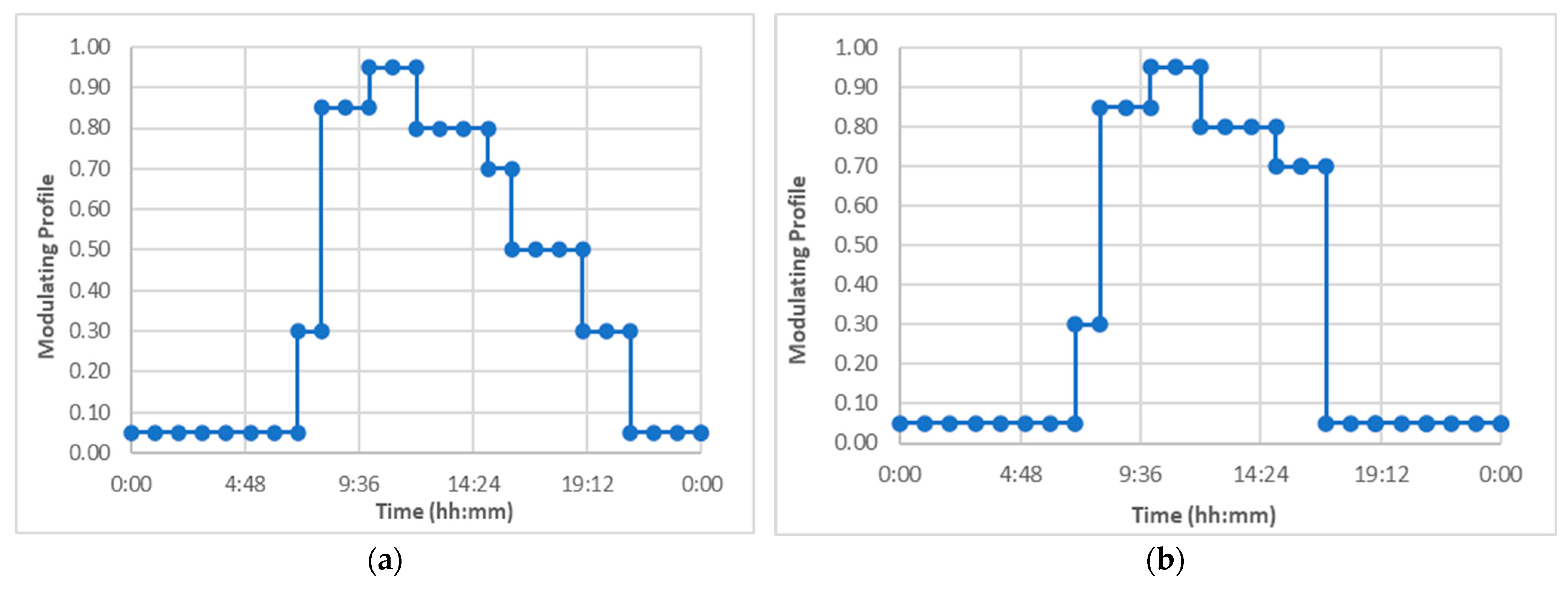 Energies 18 04155 g005
