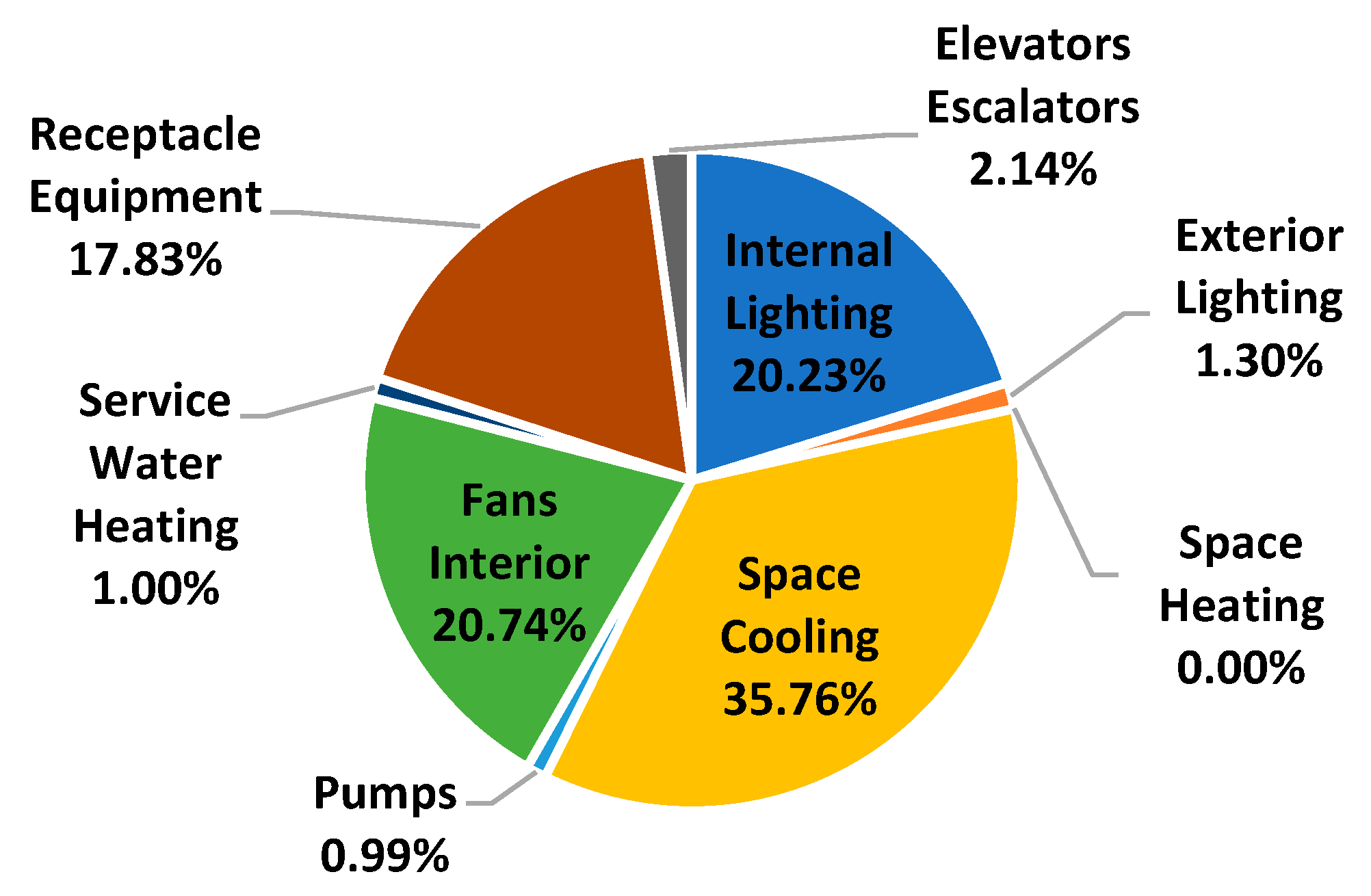 Energies 18 04155 g009