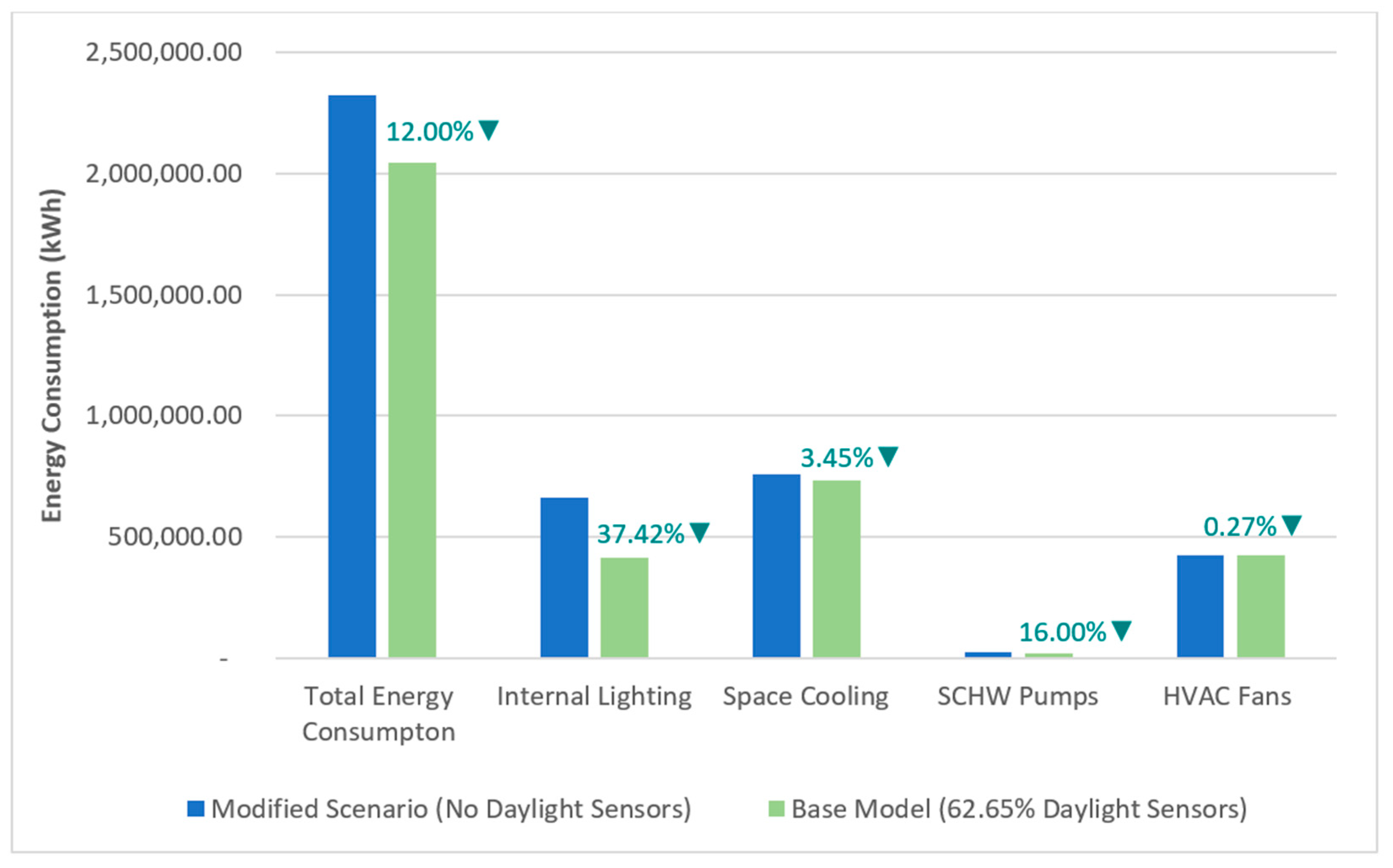 Energies 18 04155 g012