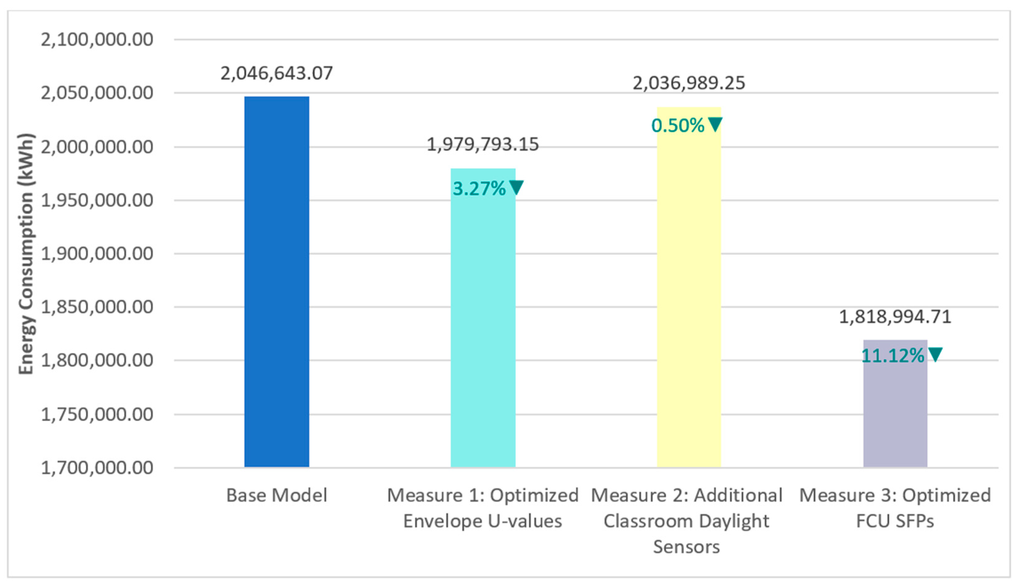 Energies 18 04155 g015