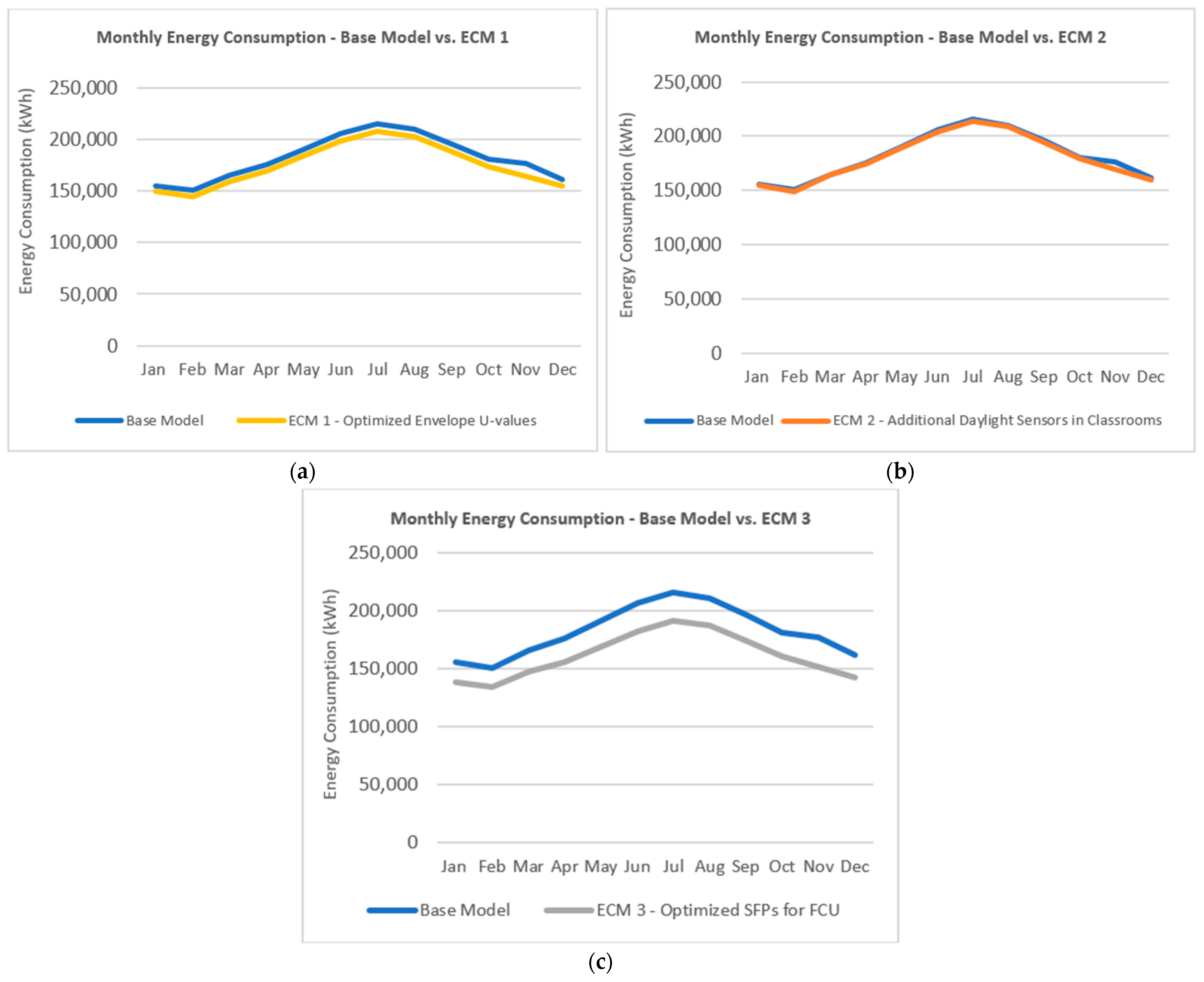 Energies 18 04155 g016