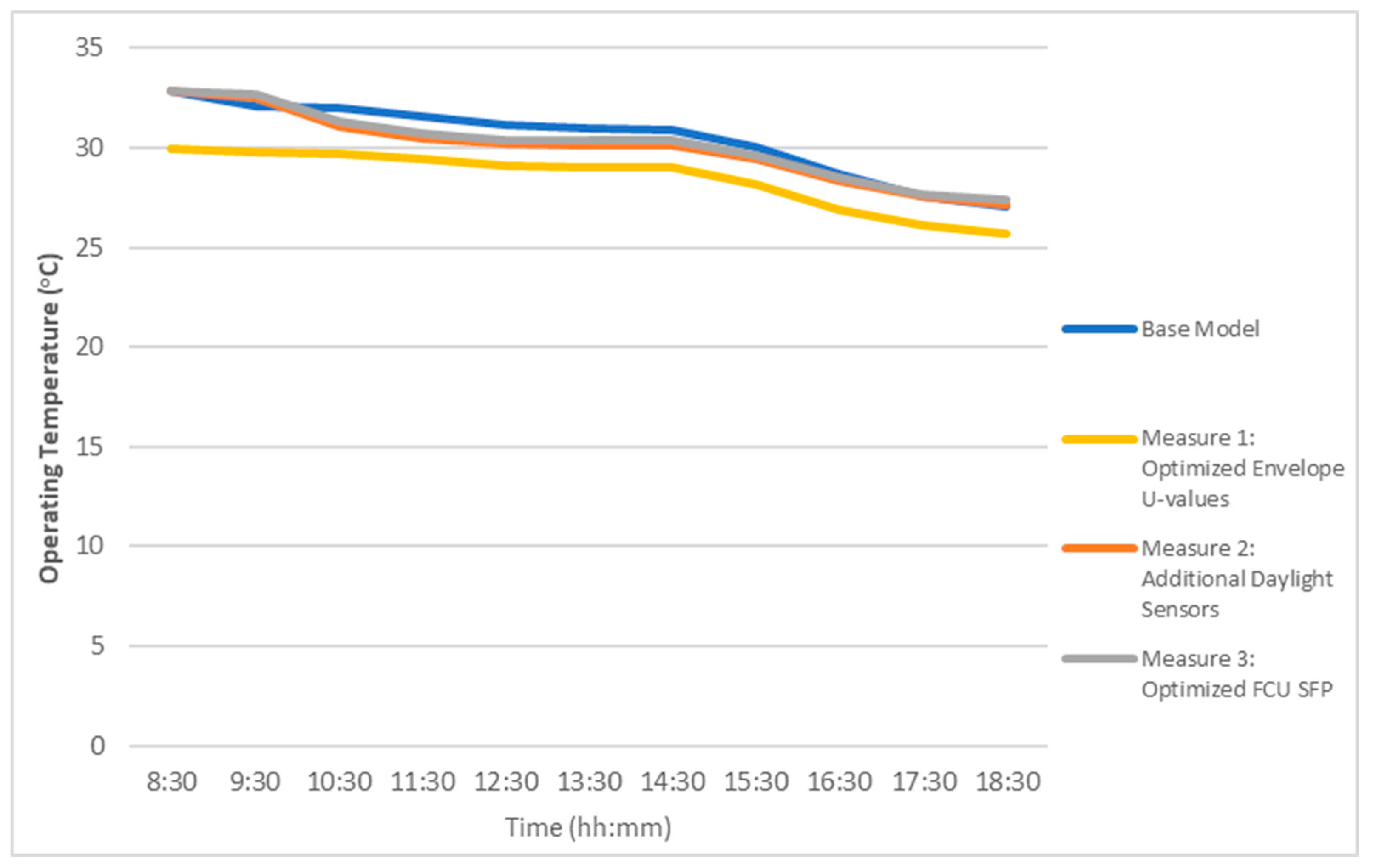 Energies 18 04155 g017