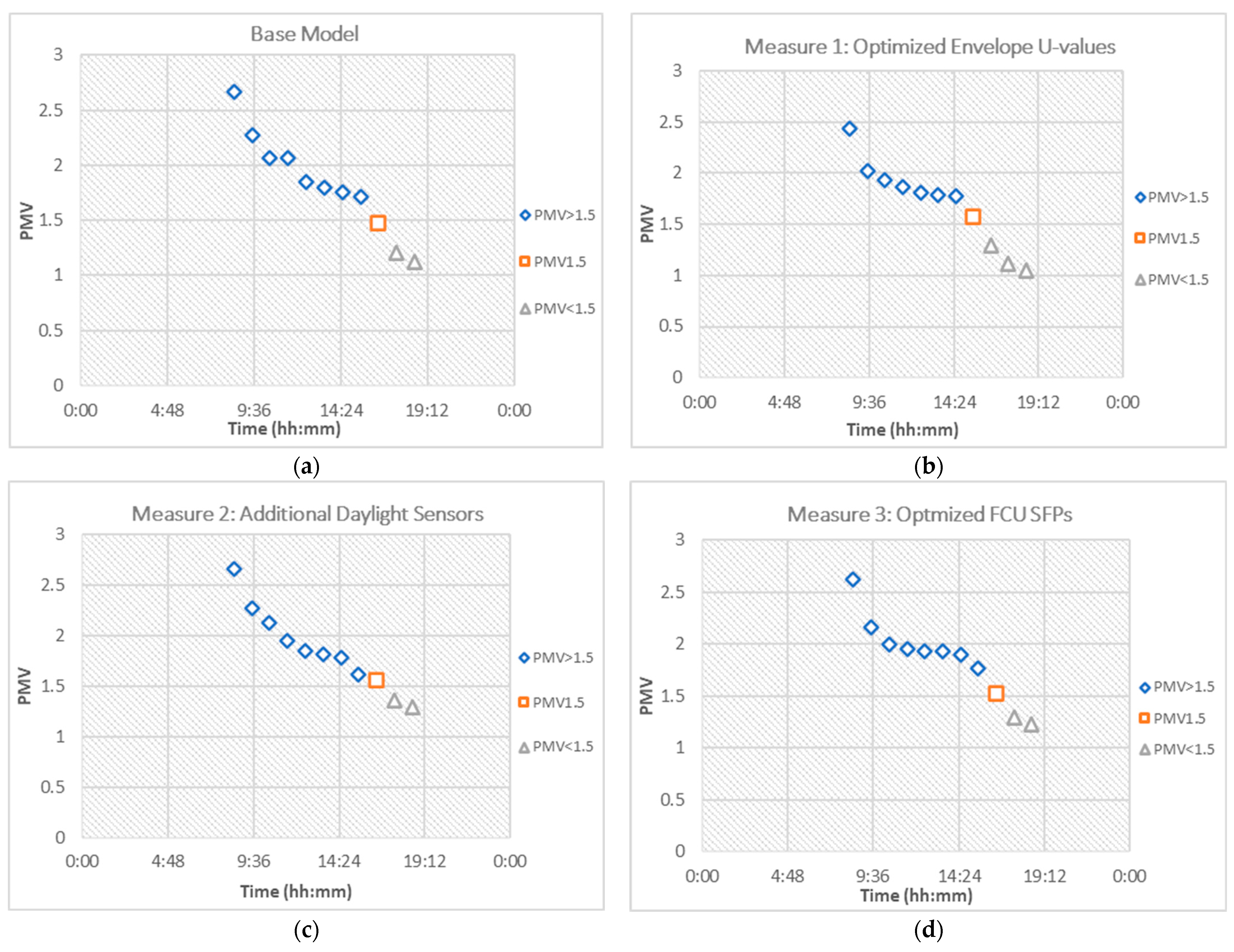 Energies 18 04155 g018