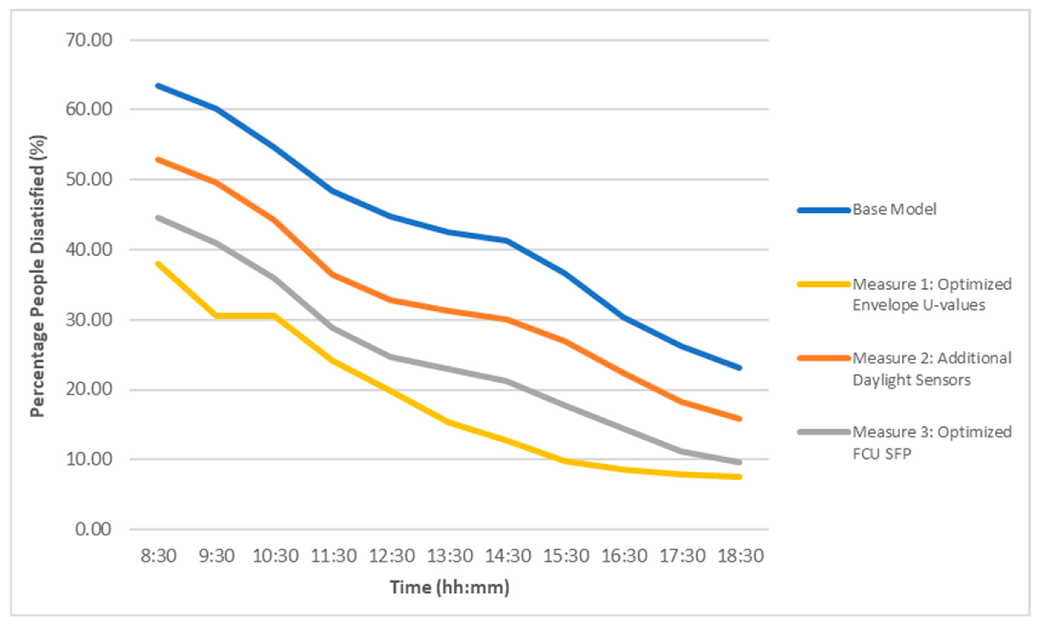 Energies 18 04155 g019