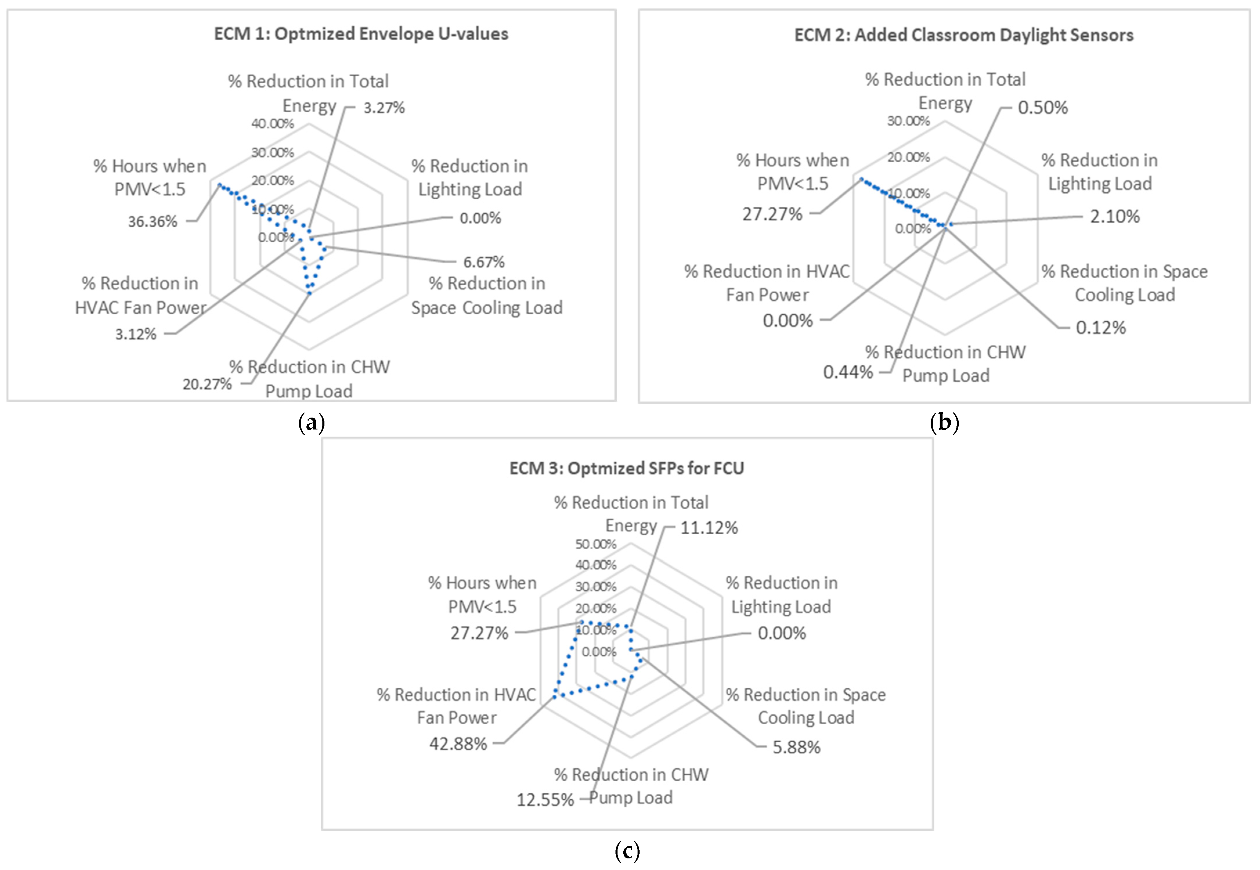 Energies 18 04155 g020