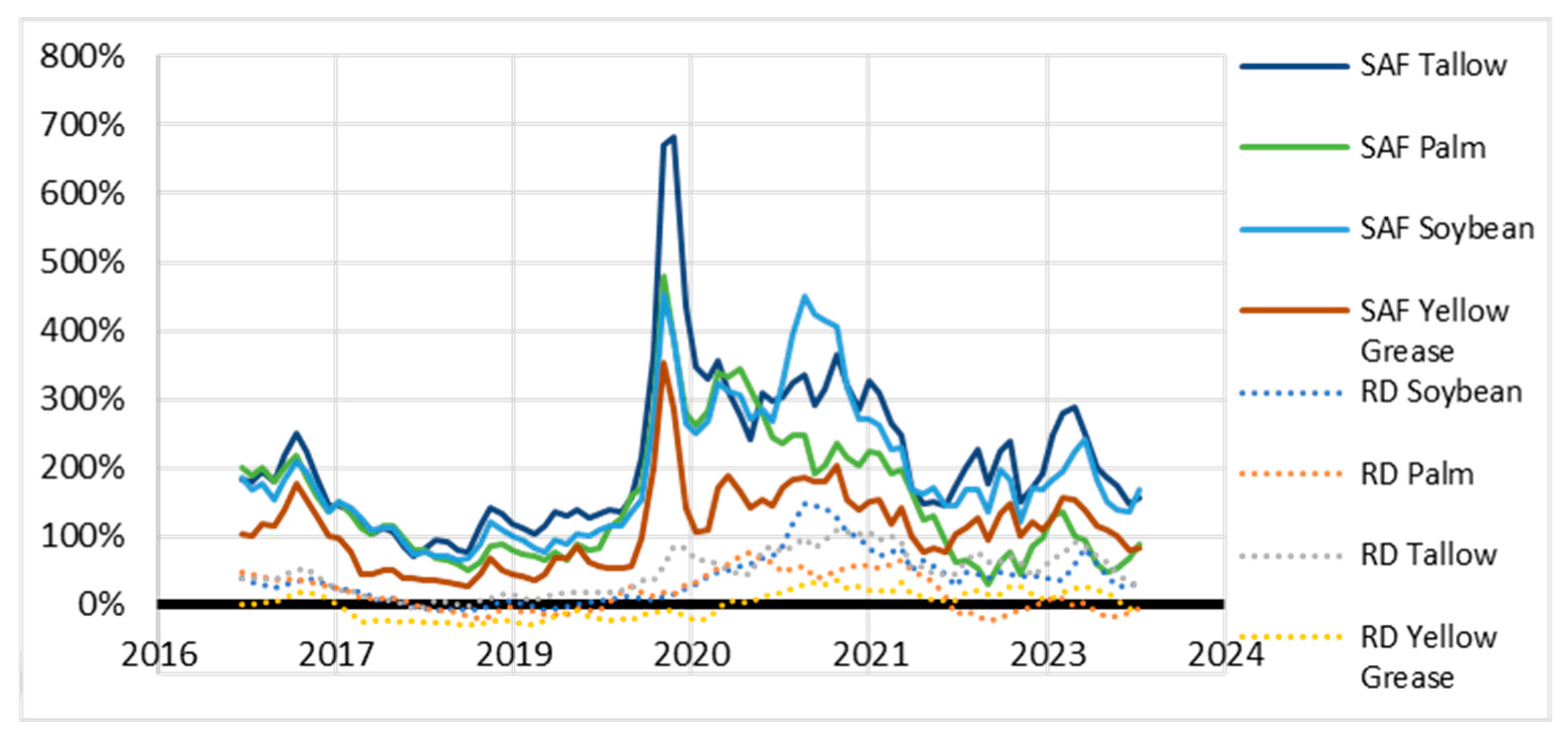 Energies 18 04156 g003