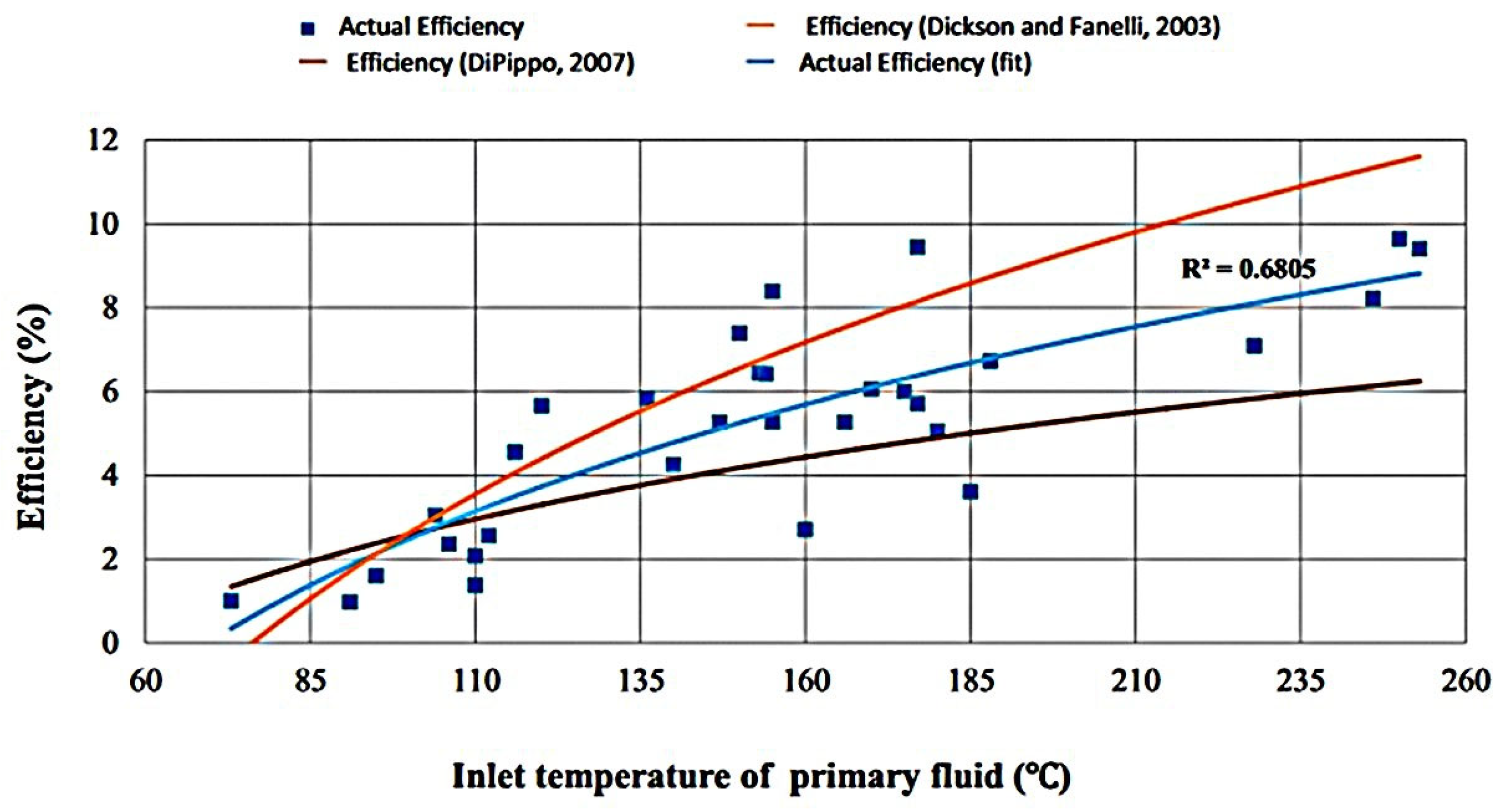 Energies 18 04157 g006