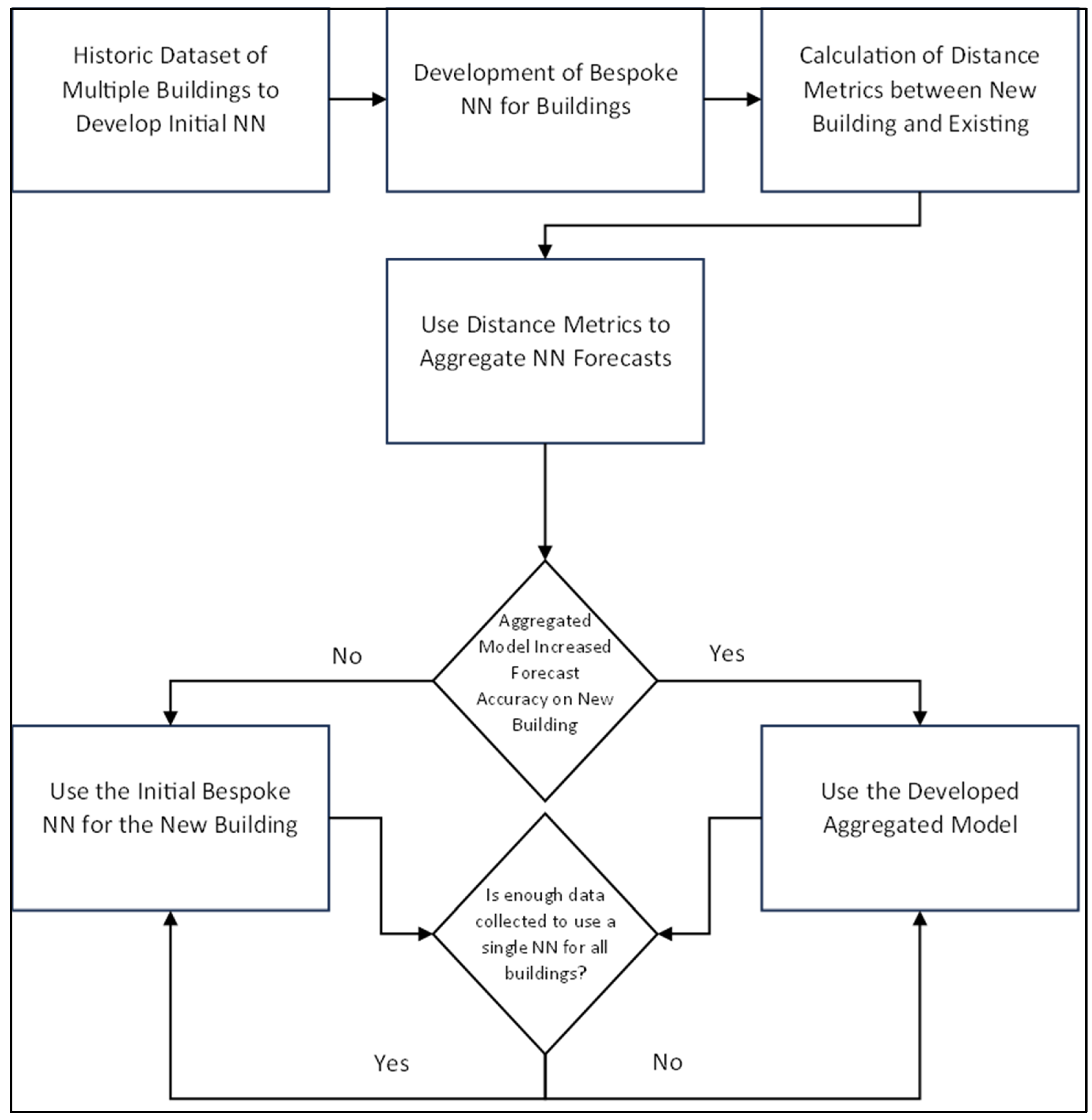 Energies 18 04160 g001
