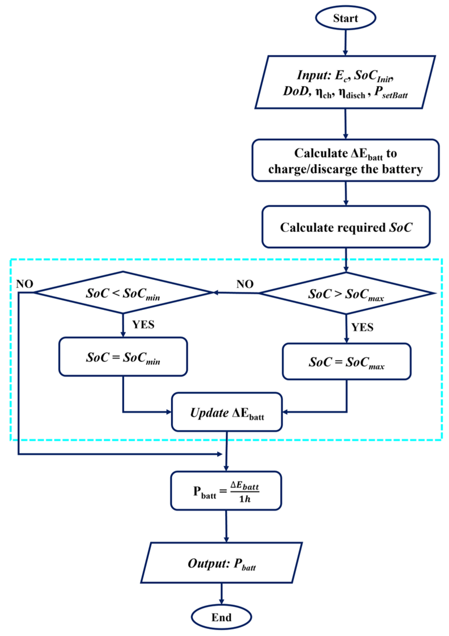 Energies 18 04161 g002