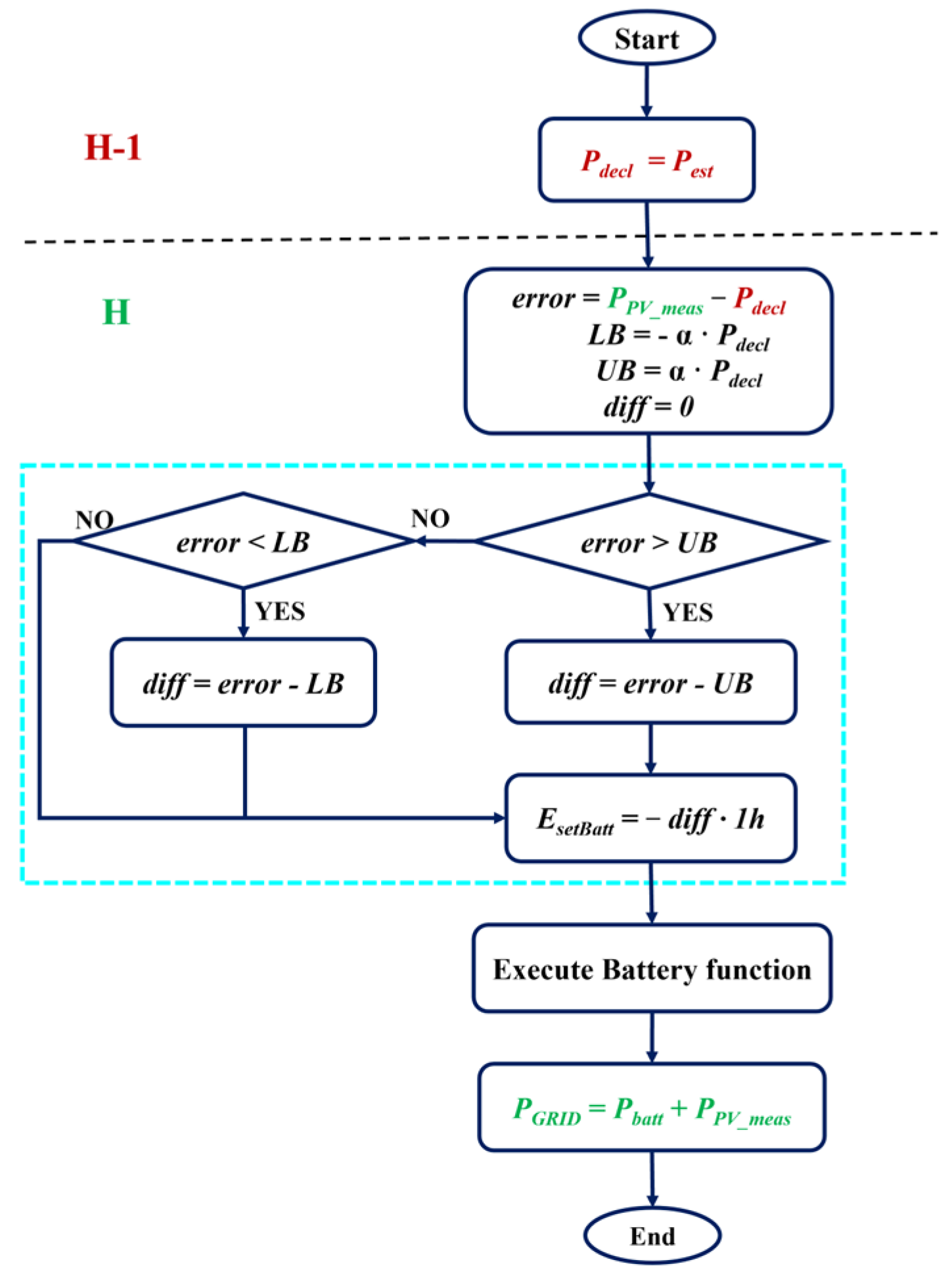 Energies 18 04161 g003