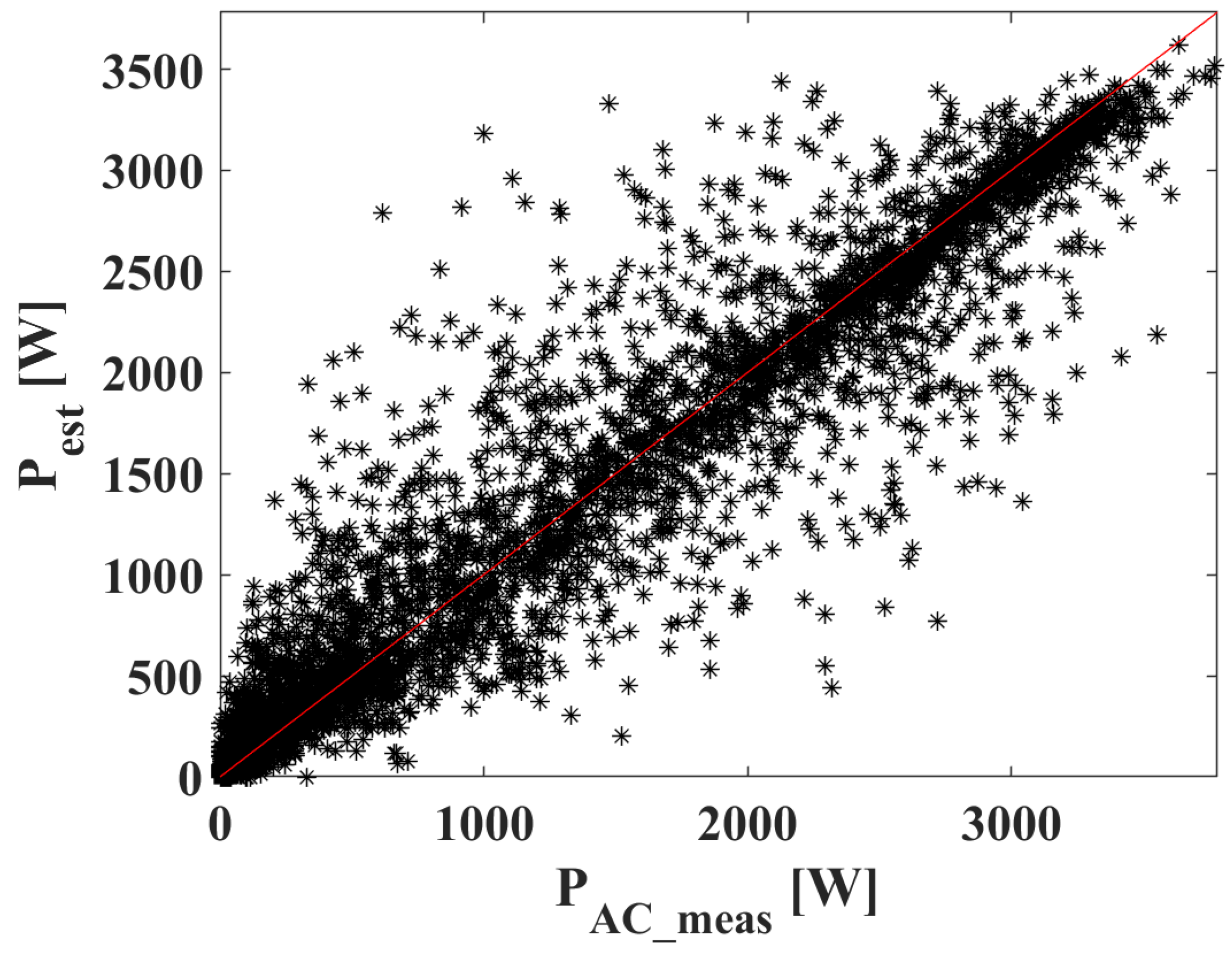 Energies 18 04161 g007