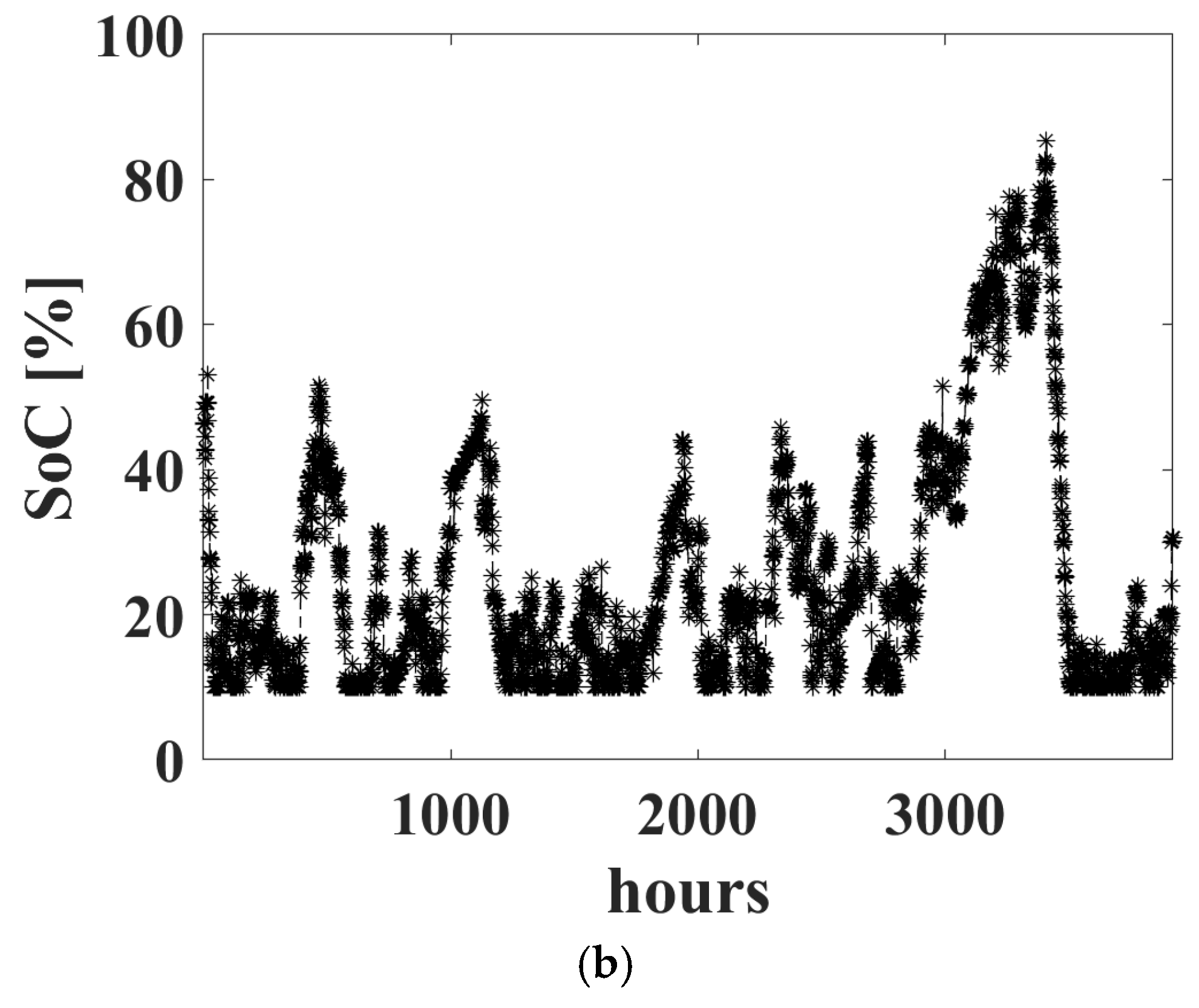 Energies 18 04161 g009b