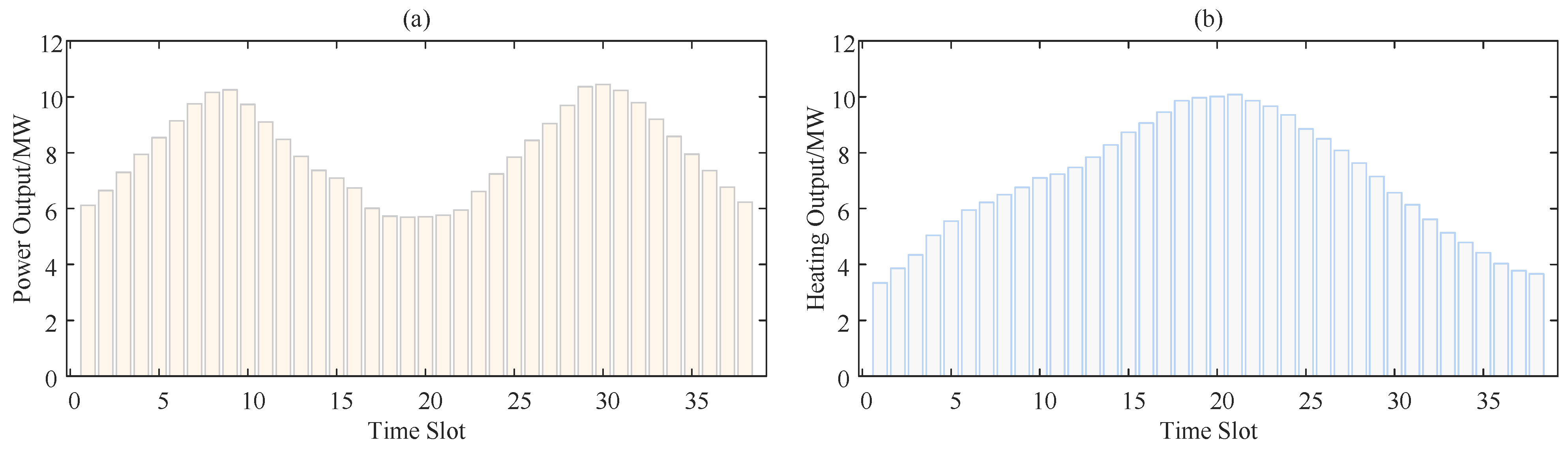 Energies 18 04163 g010