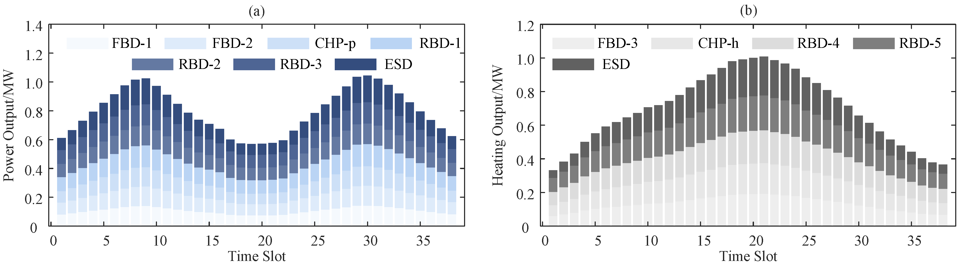Energies 18 04163 g012