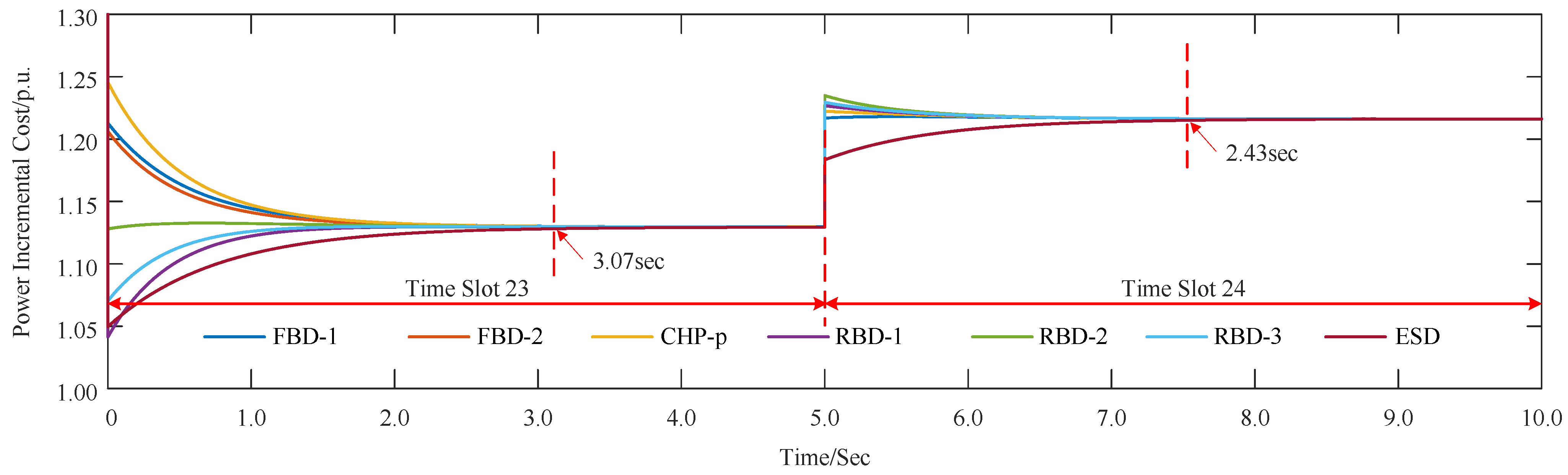 Energies 18 04163 g015