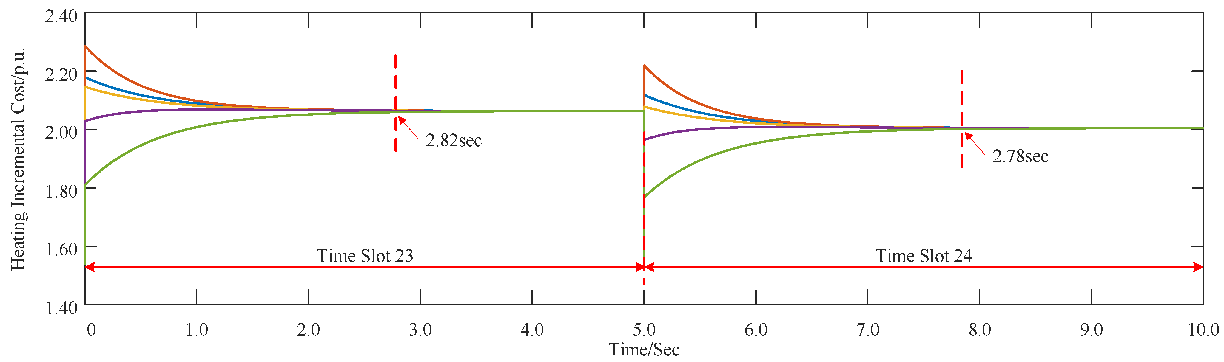 Energies 18 04163 g016