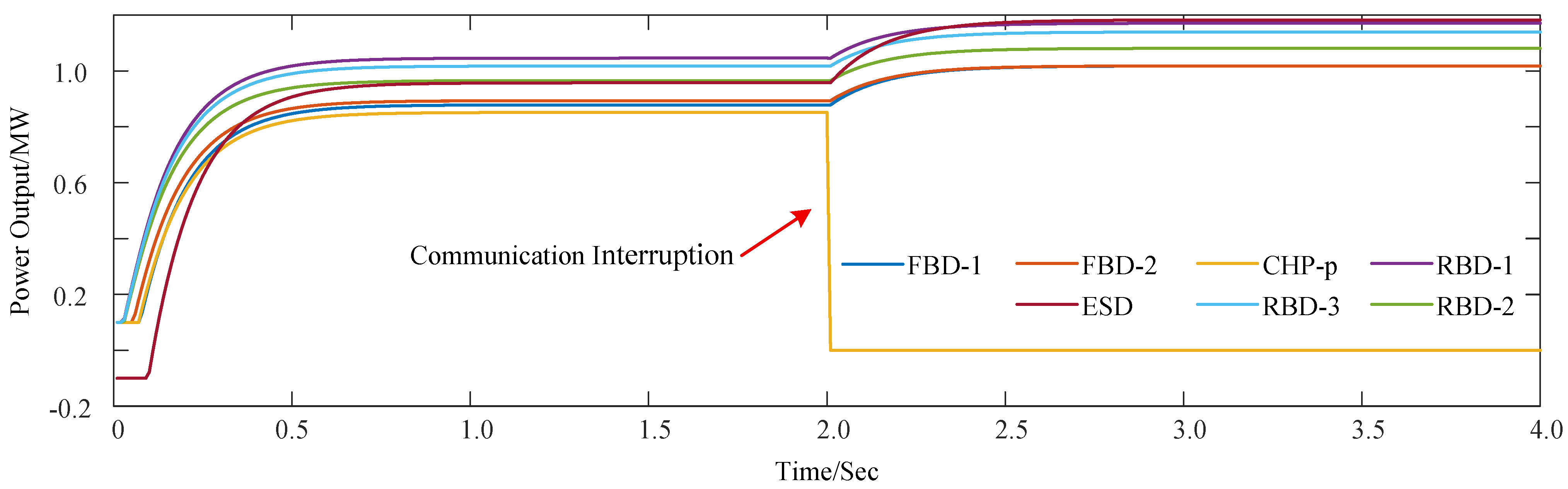 Energies 18 04163 g017