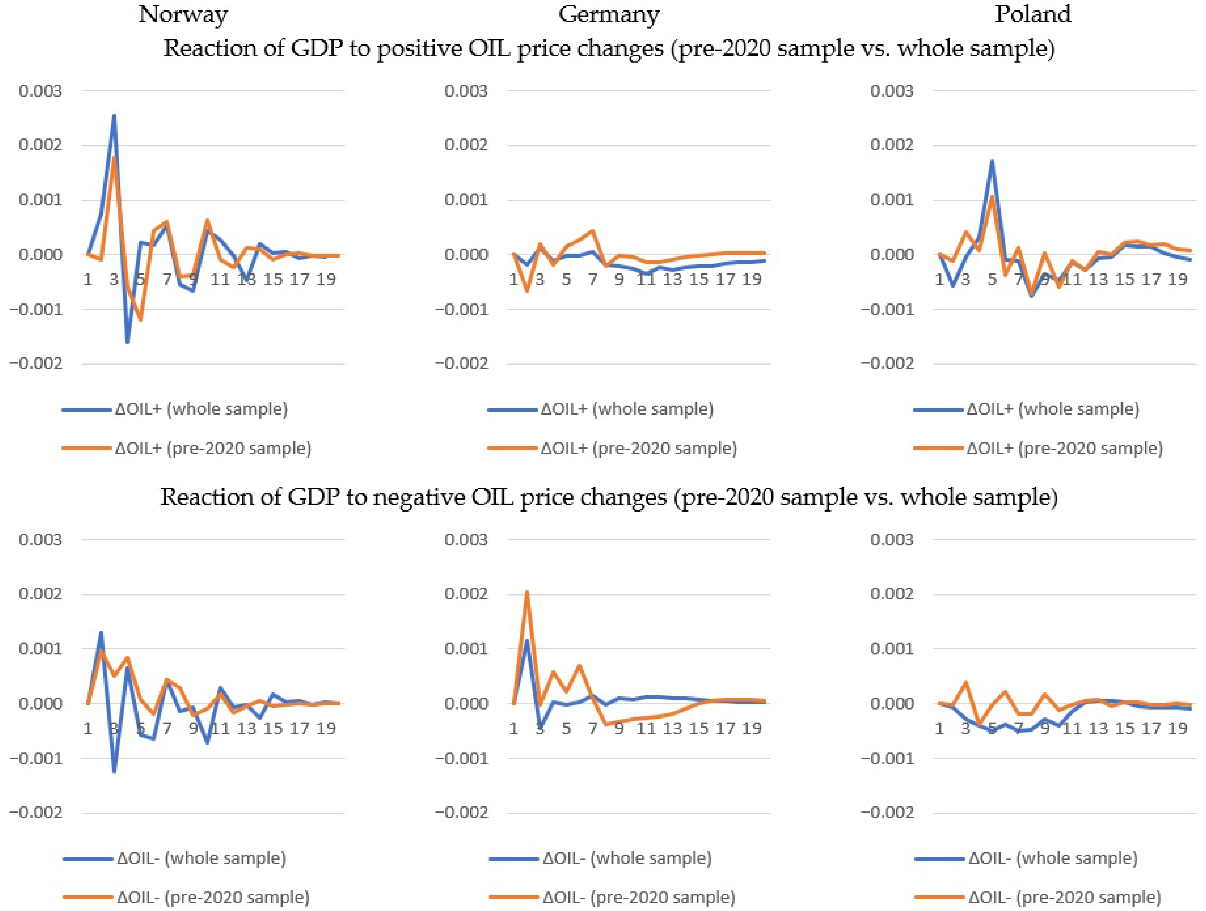 Energies 18 04165 g003 Energies 18 04165 g003