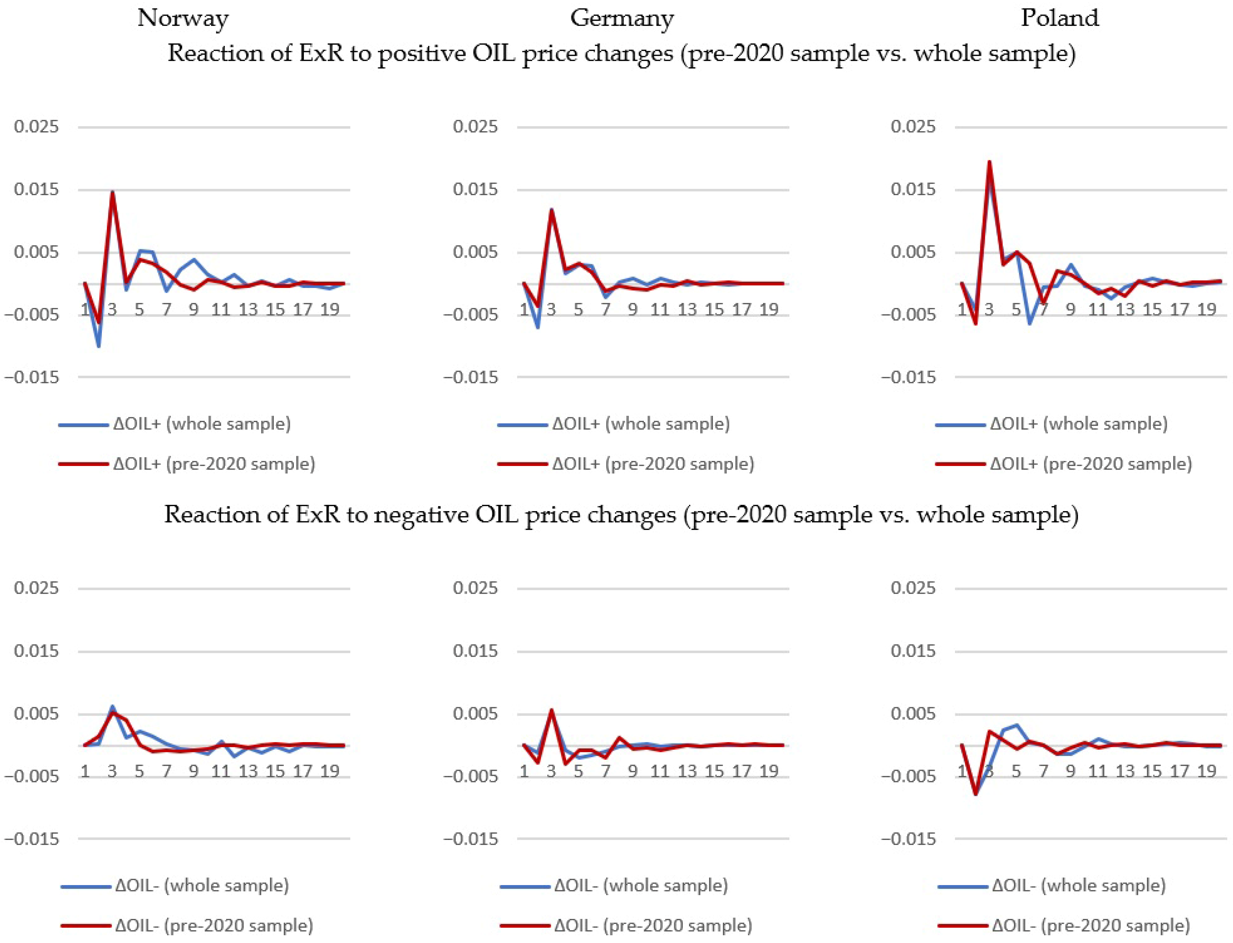 Energies 18 04165 g0a2 Energies 18 04165 g0a2