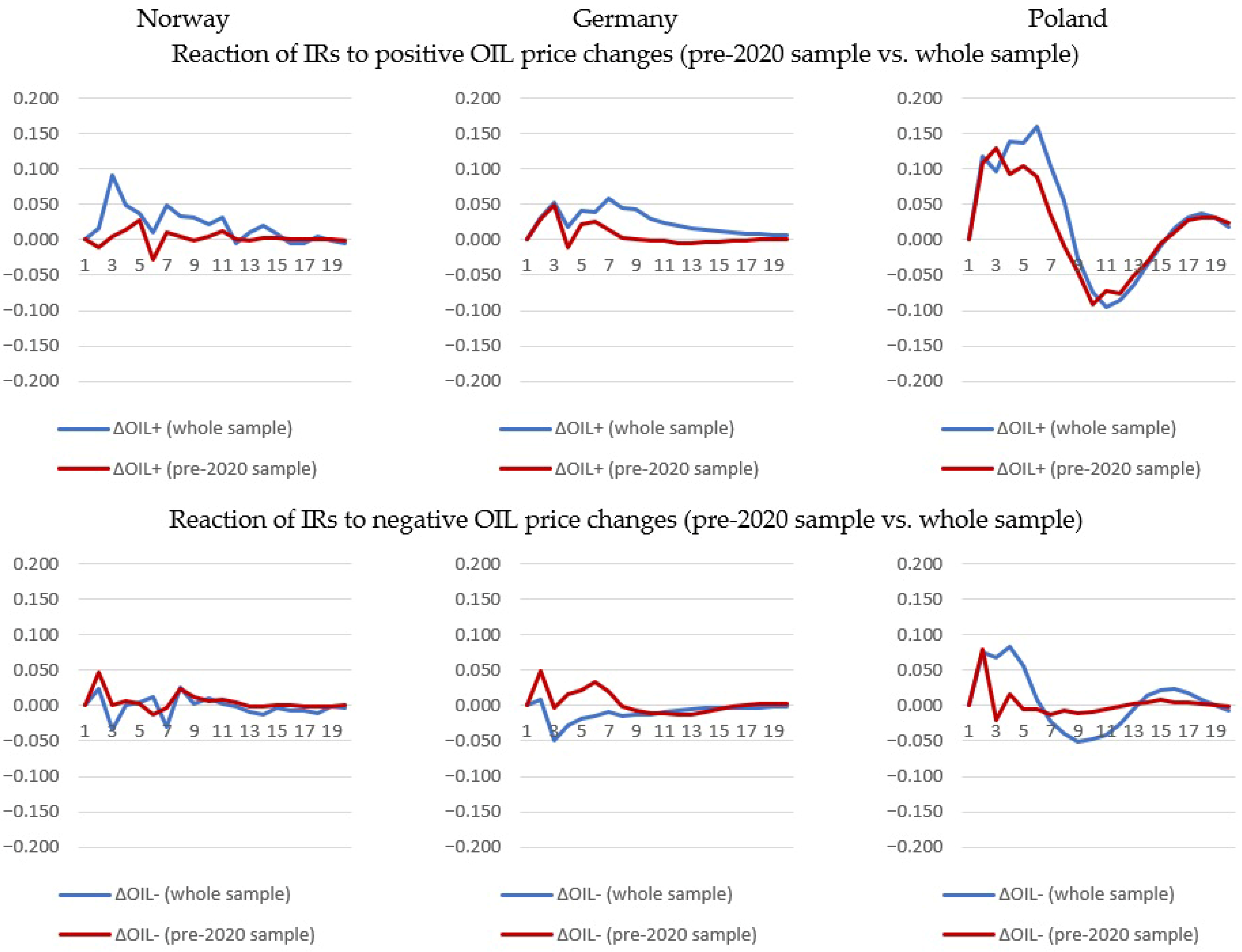 Energies 18 04165 g0a3 Energies 18 04165 g0a3