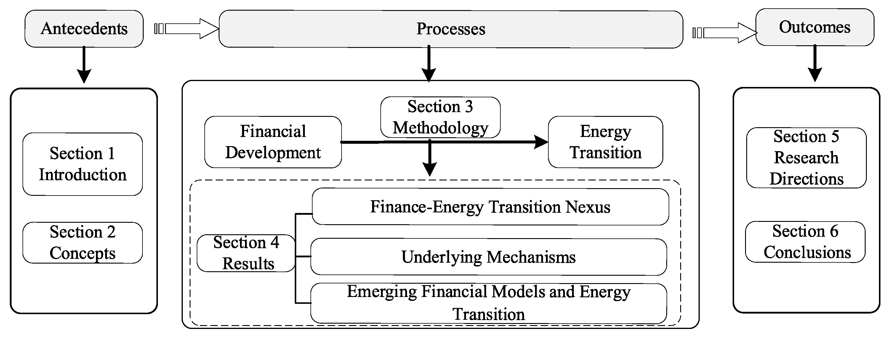 Energies 18 04166 g001