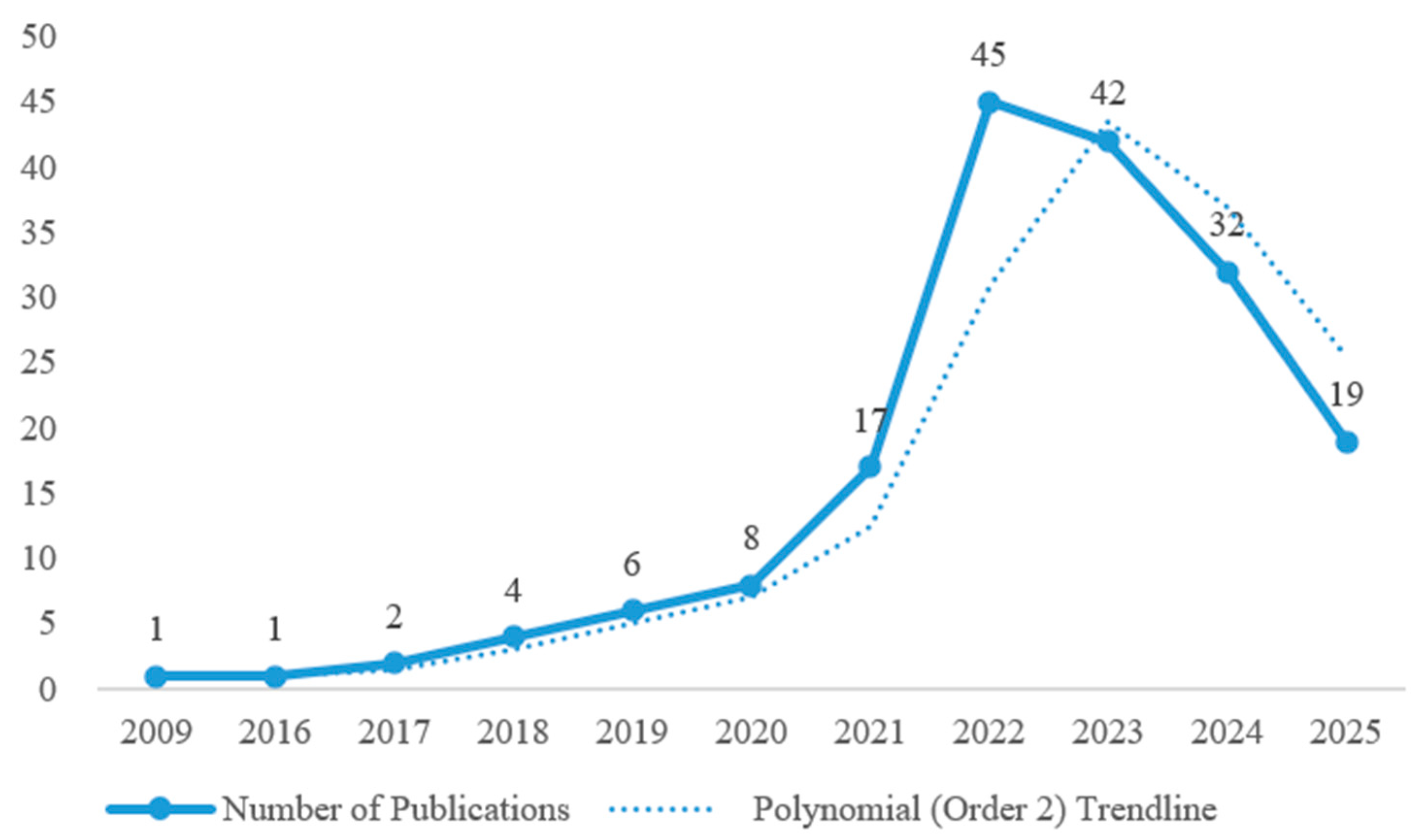 Energies 18 04166 g003