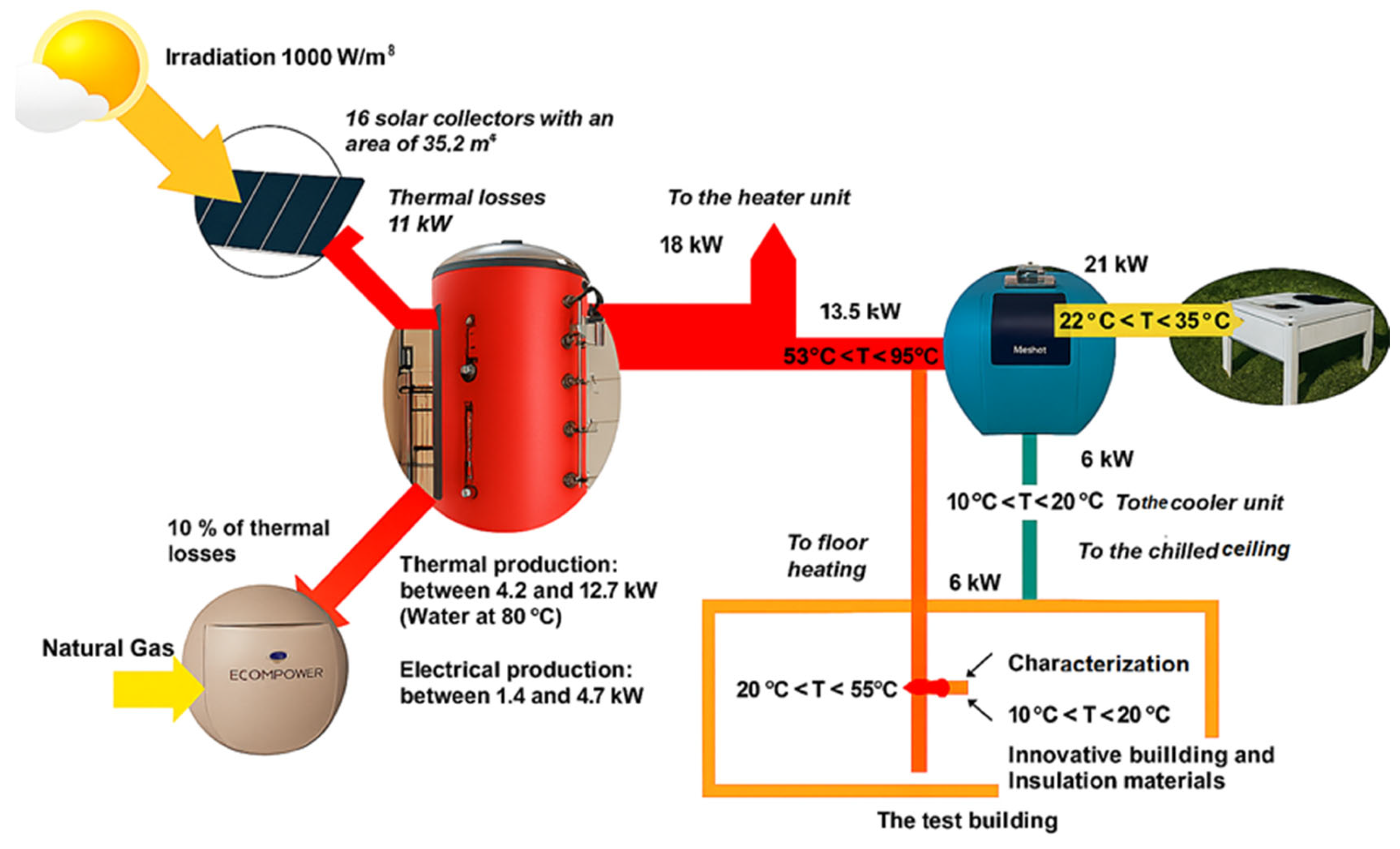 Energies 18 04168 g004