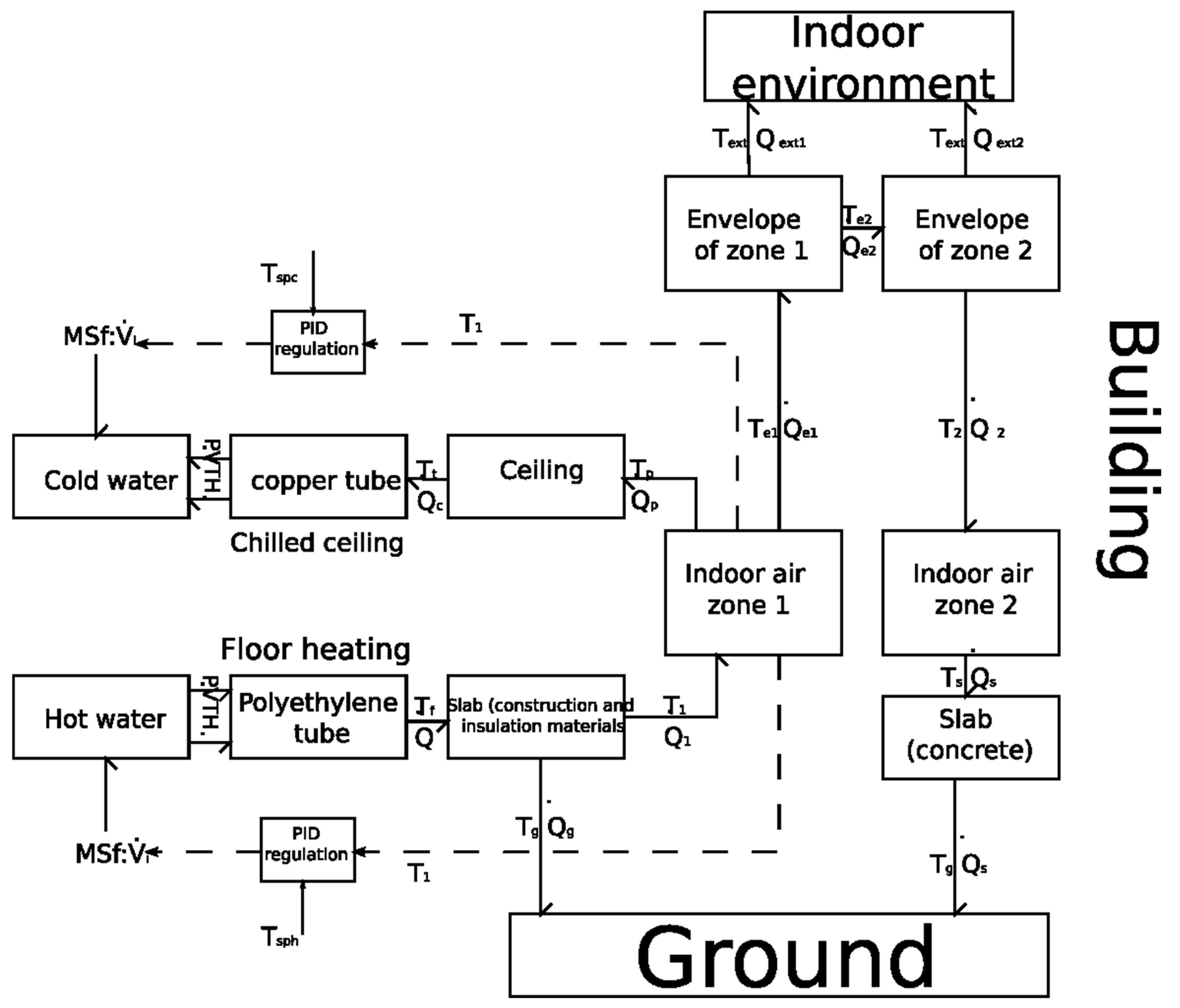 Energies 18 04168 g009