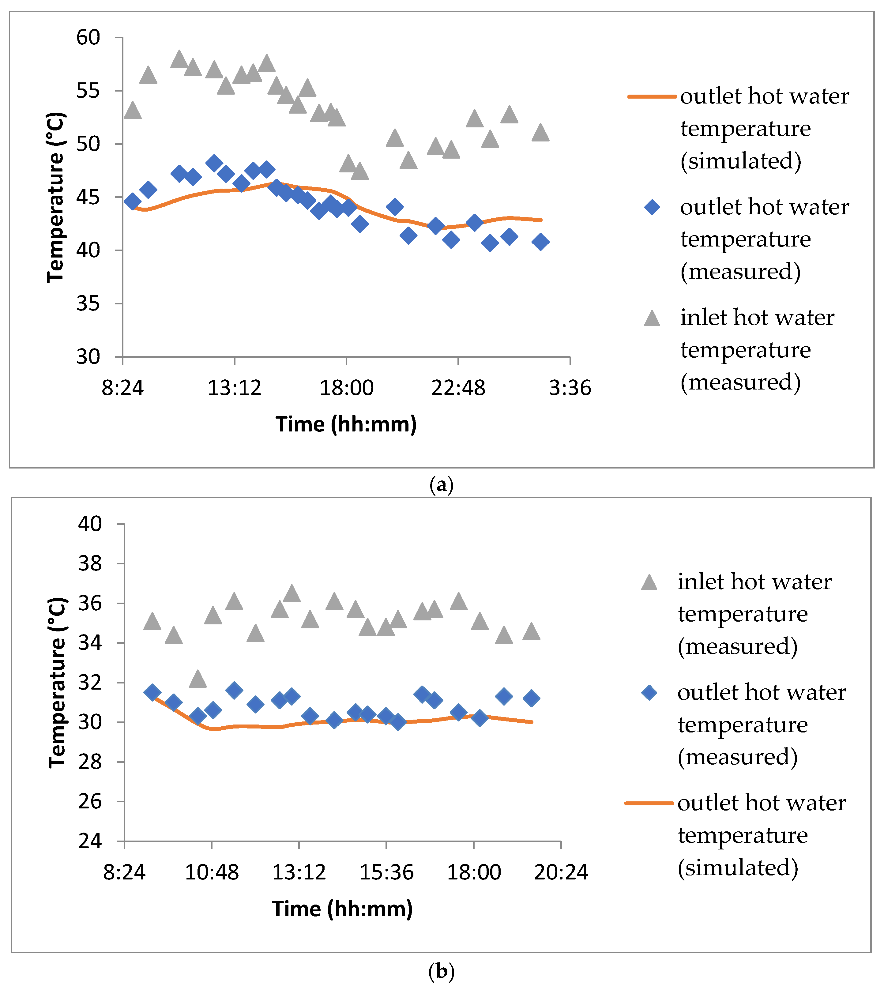 Energies 18 04168 g010