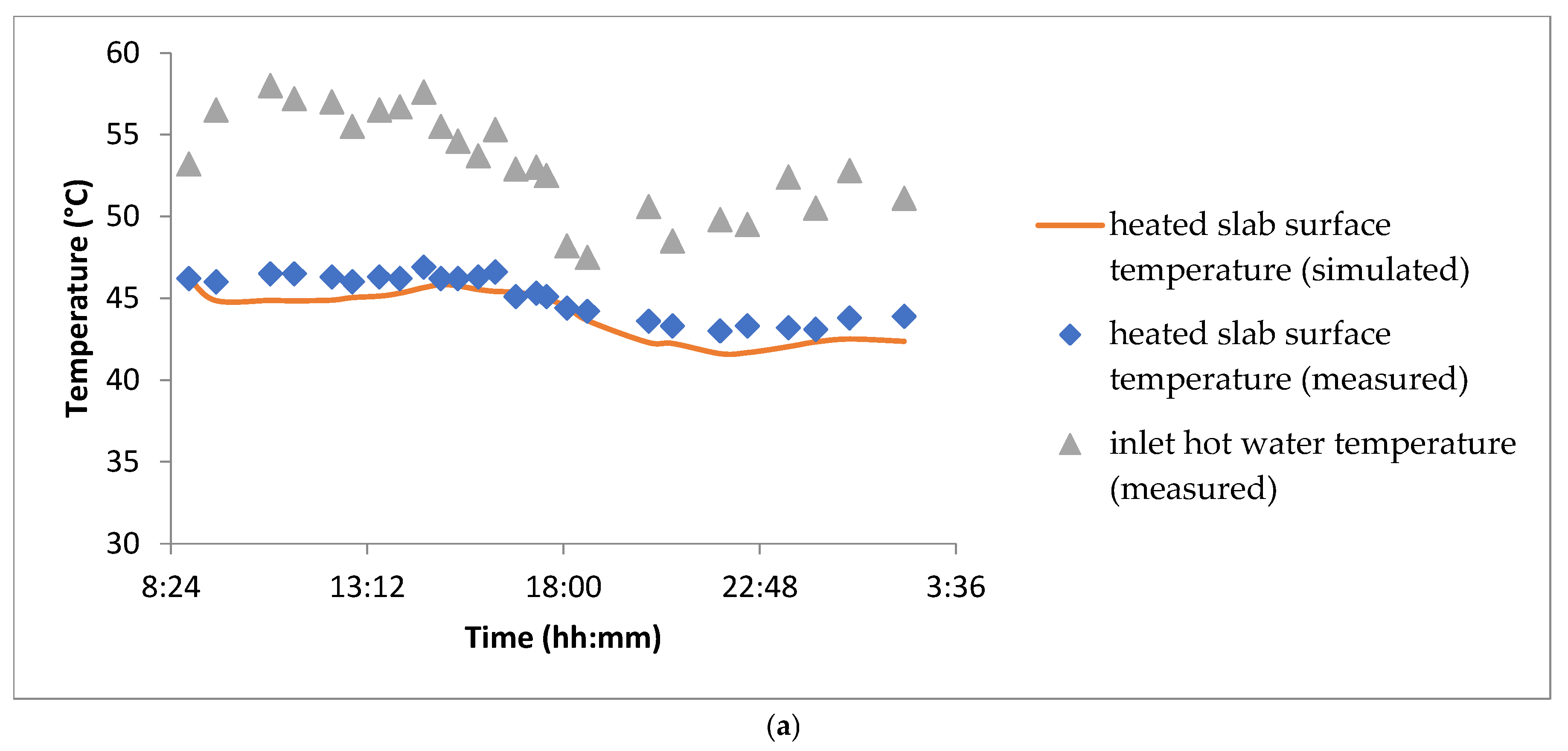 Energies 18 04168 g011a