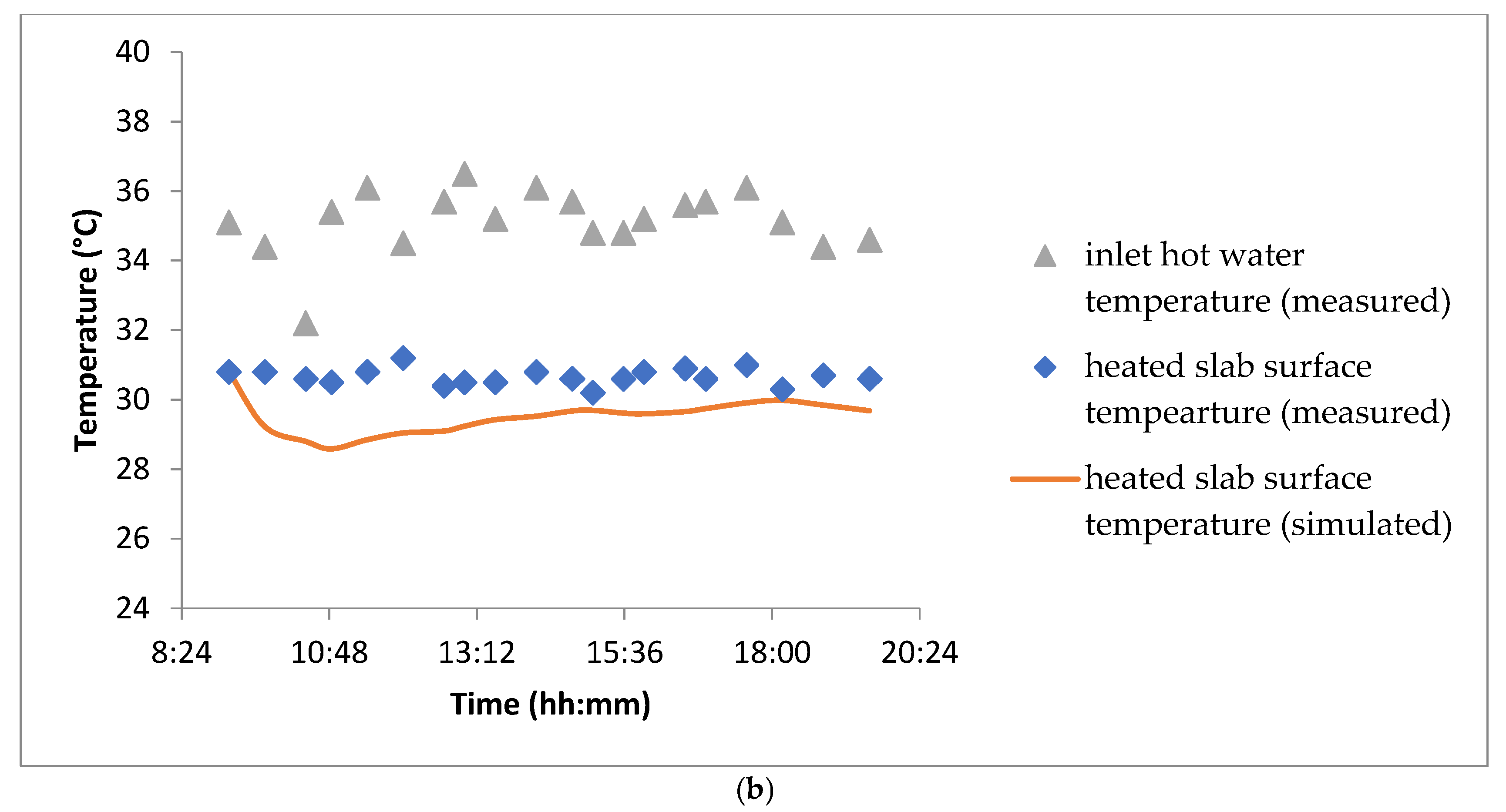 Energies 18 04168 g011b