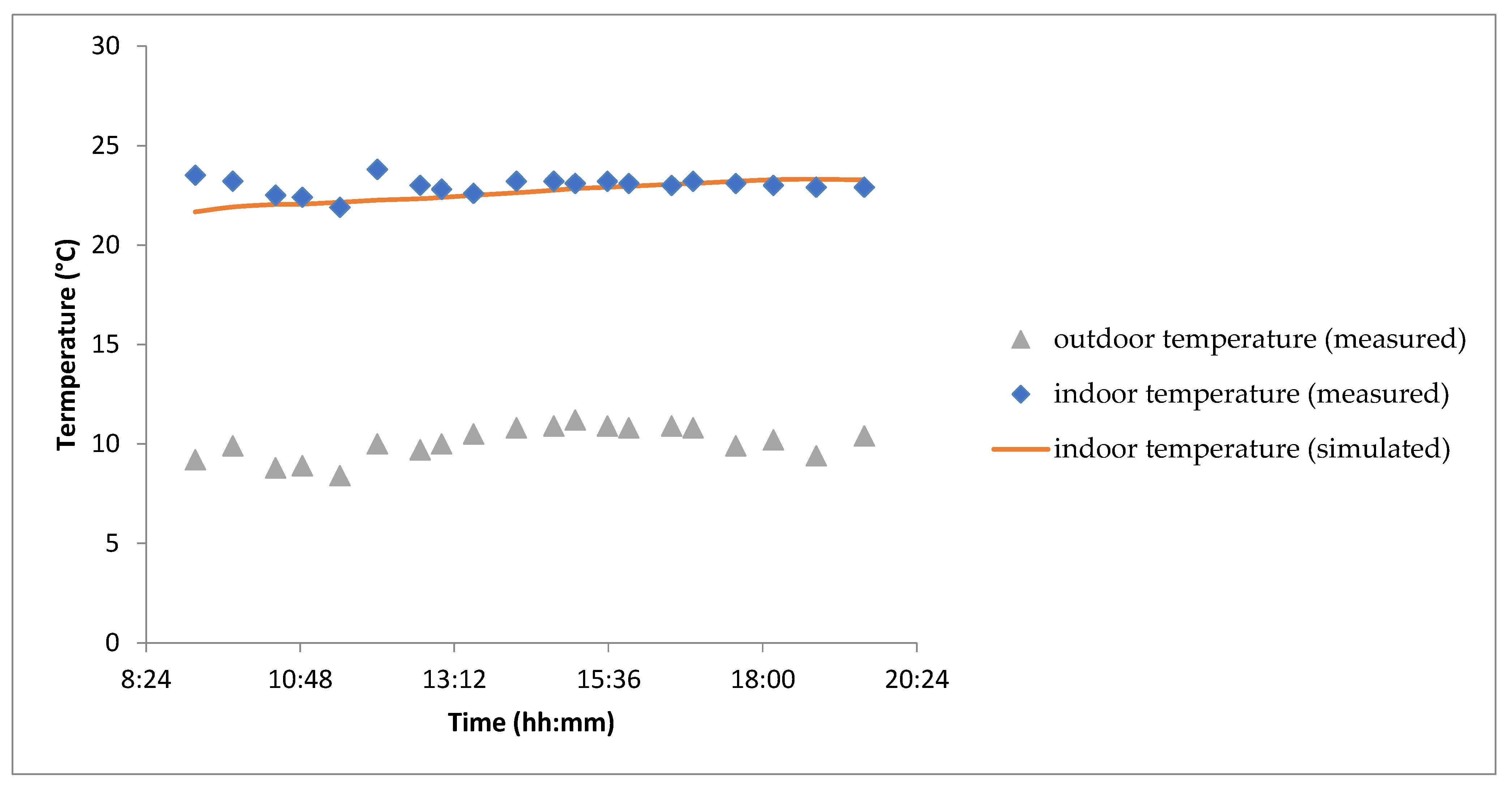 Energies 18 04168 g012