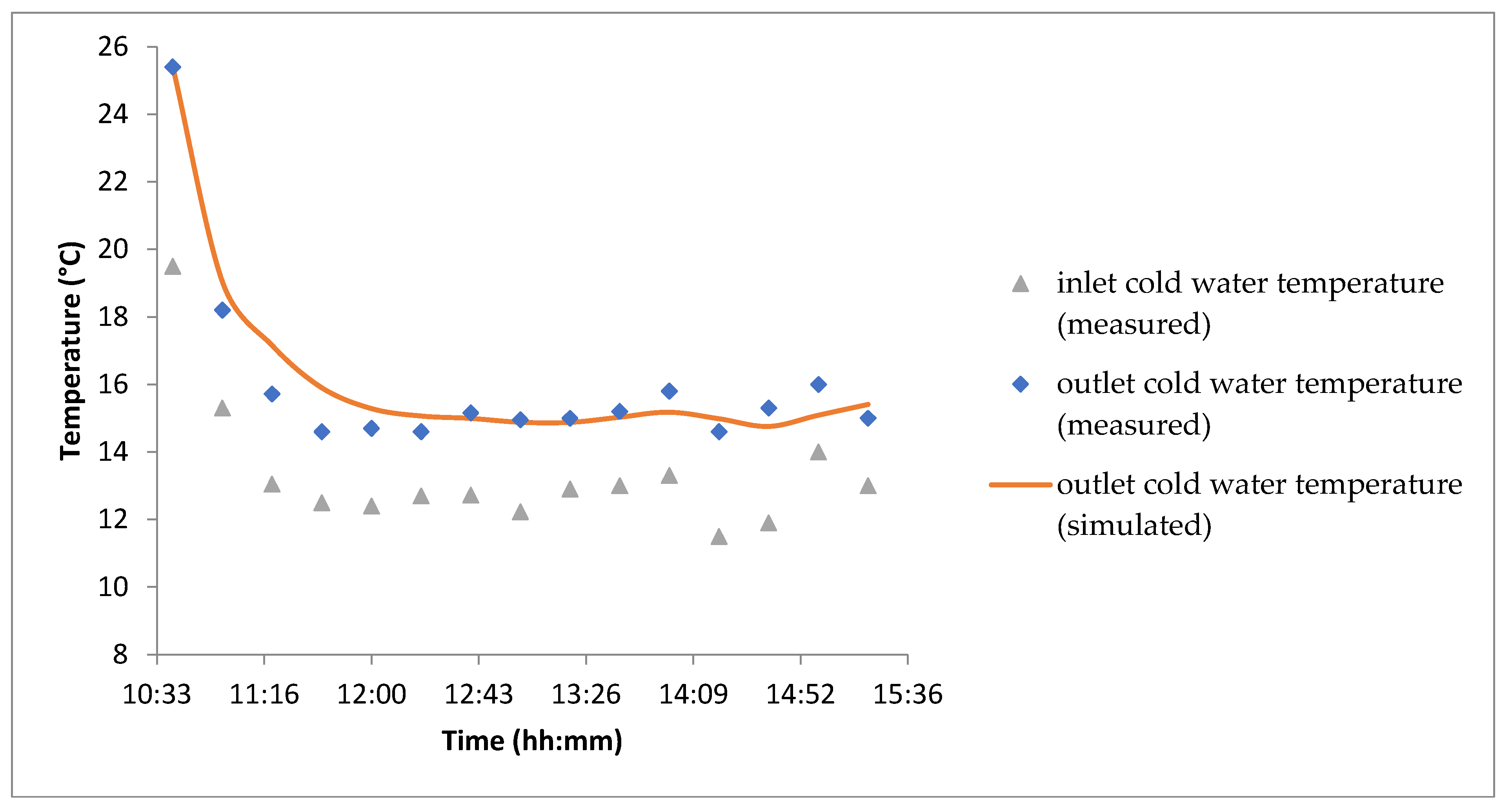 Energies 18 04168 g013