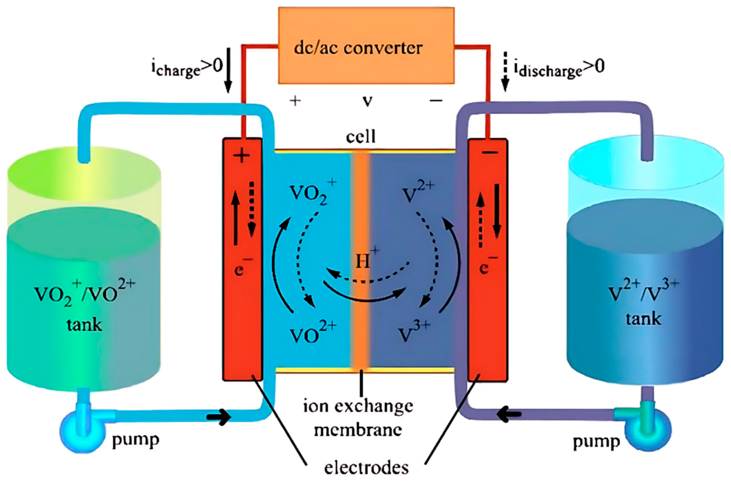 Energies 18 04170 g001 Energies 18 04170 g001
