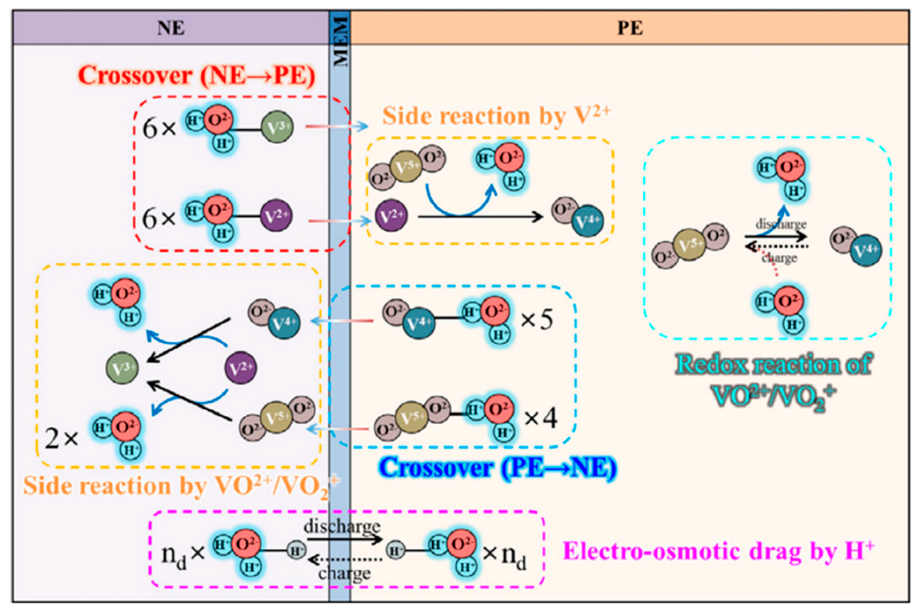 Energies 18 04170 g010 Energies 18 04170 g010